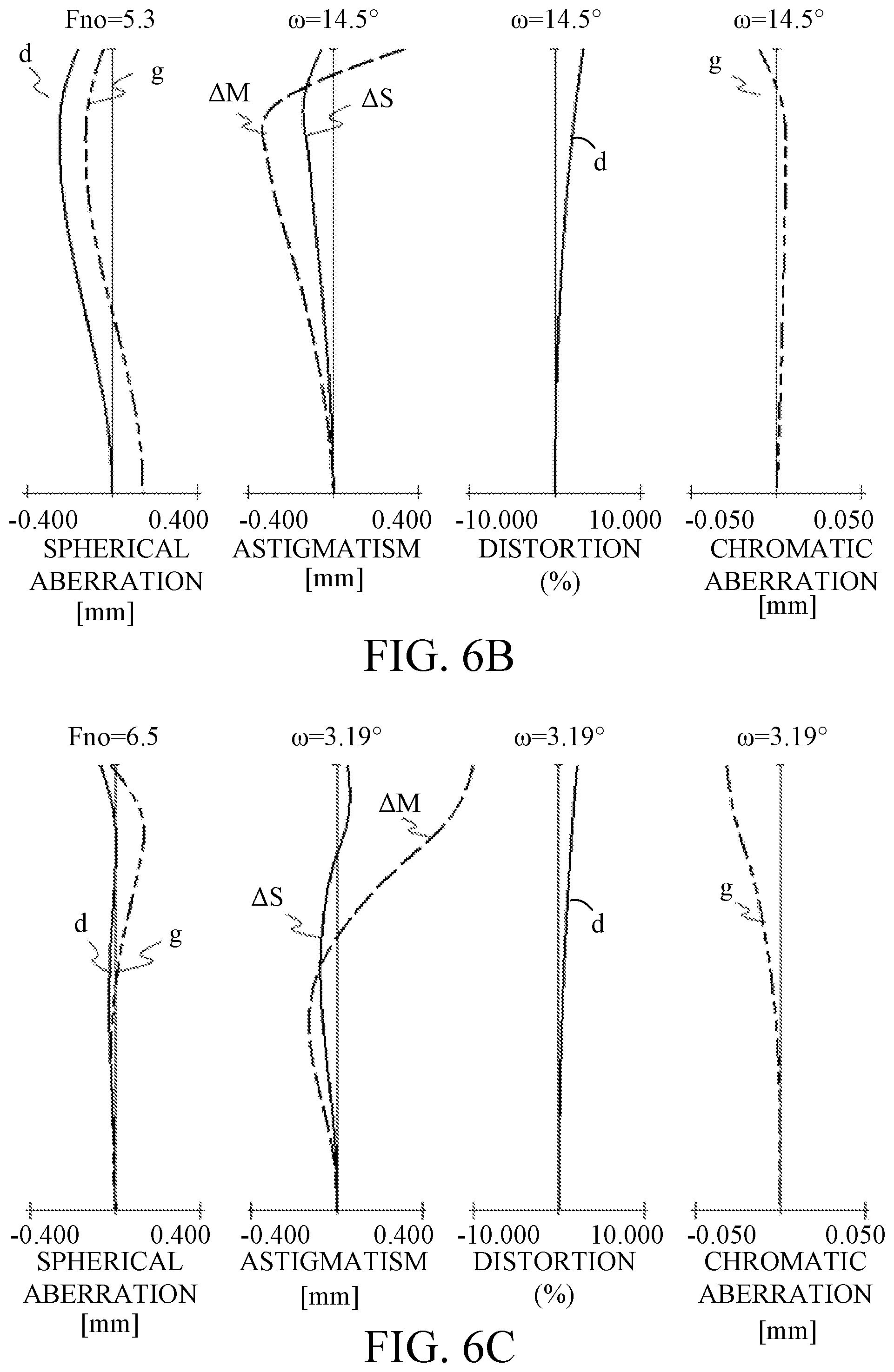 Patent US11841489 Figure 6 – Zoom lens and image pickup apparatus