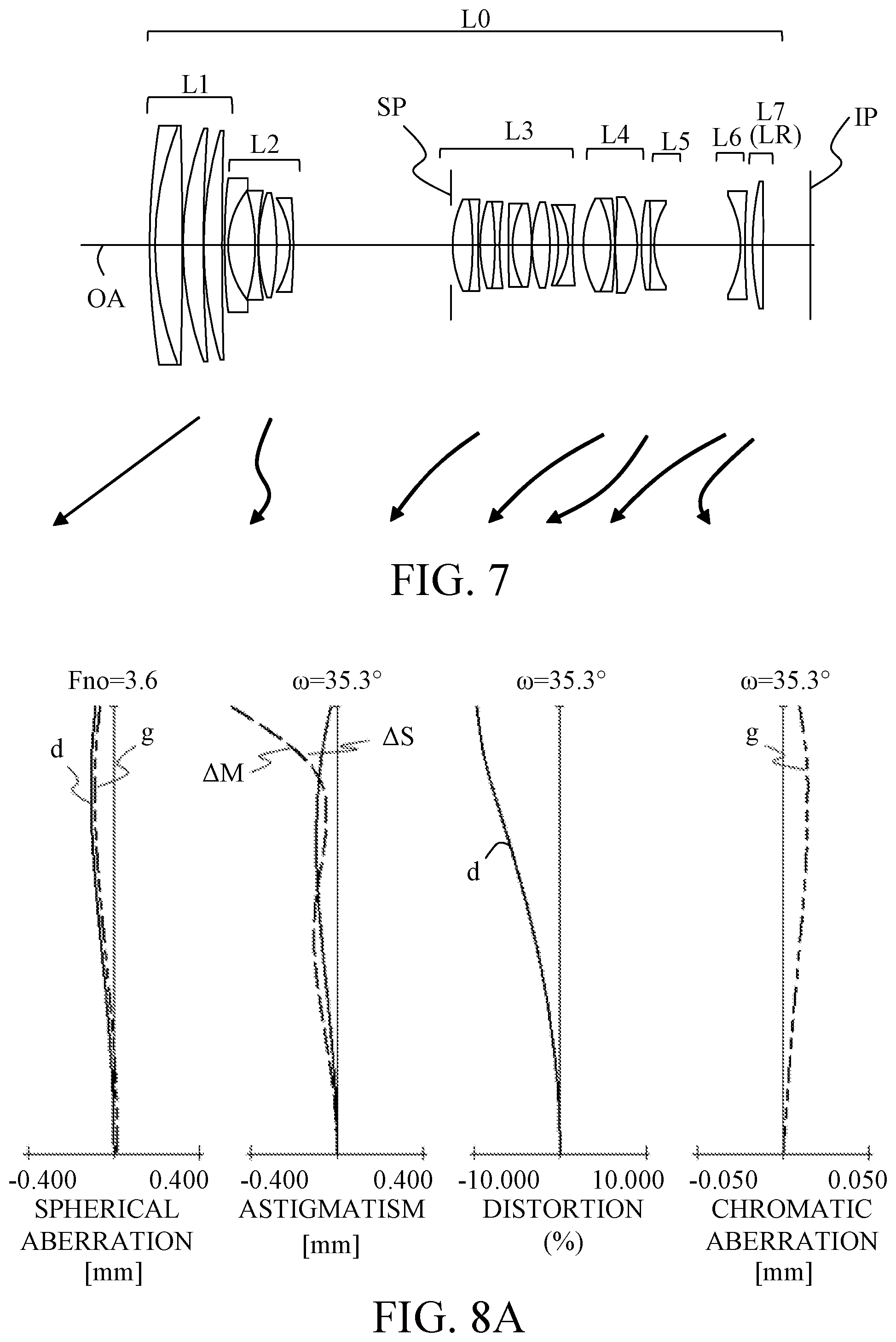 Patent US11841489 Figure 7 – Zoom lens and image pickup apparatus