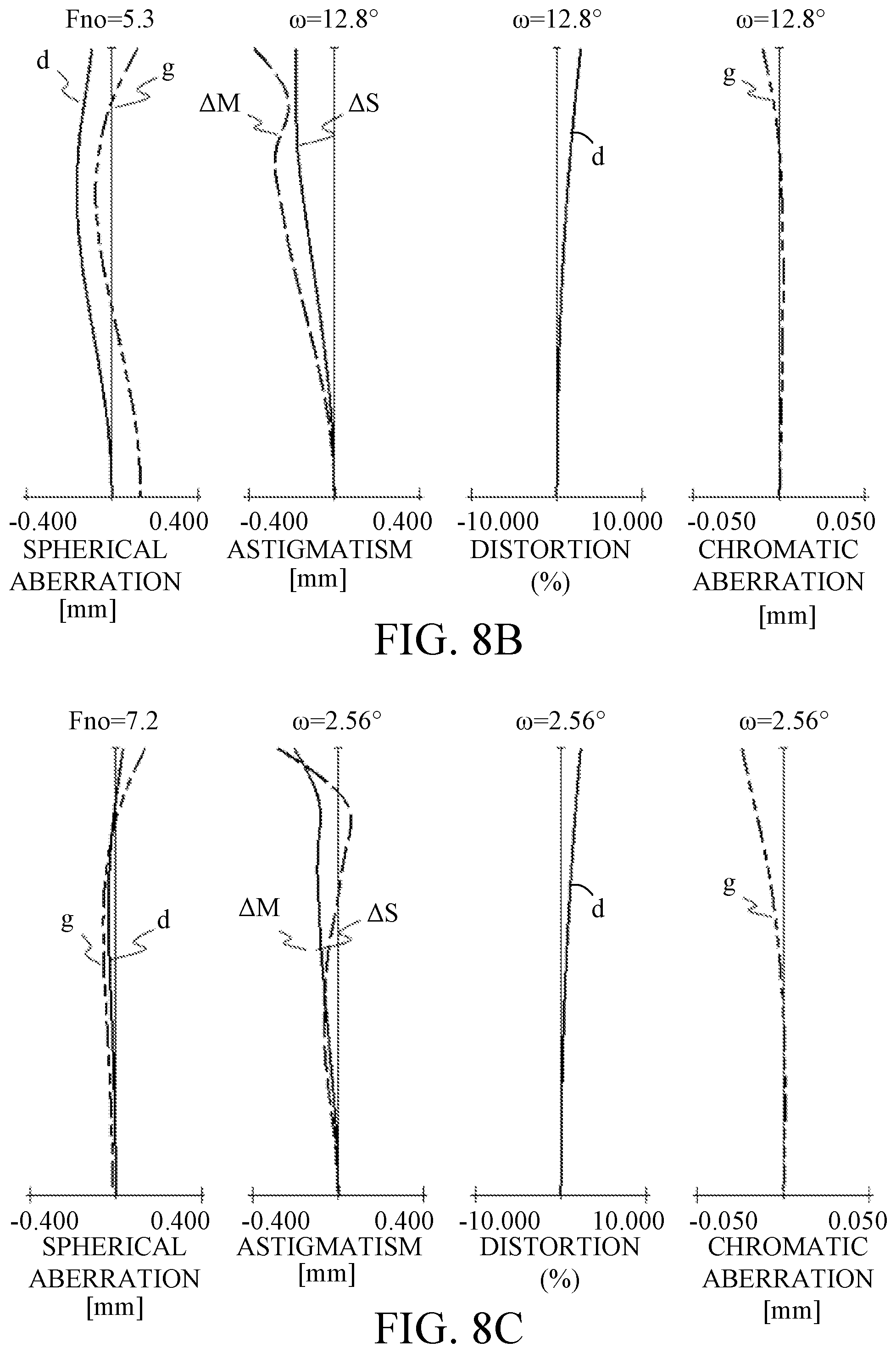 Patent US11841489 Figure 8 – Zoom lens and image pickup apparatus