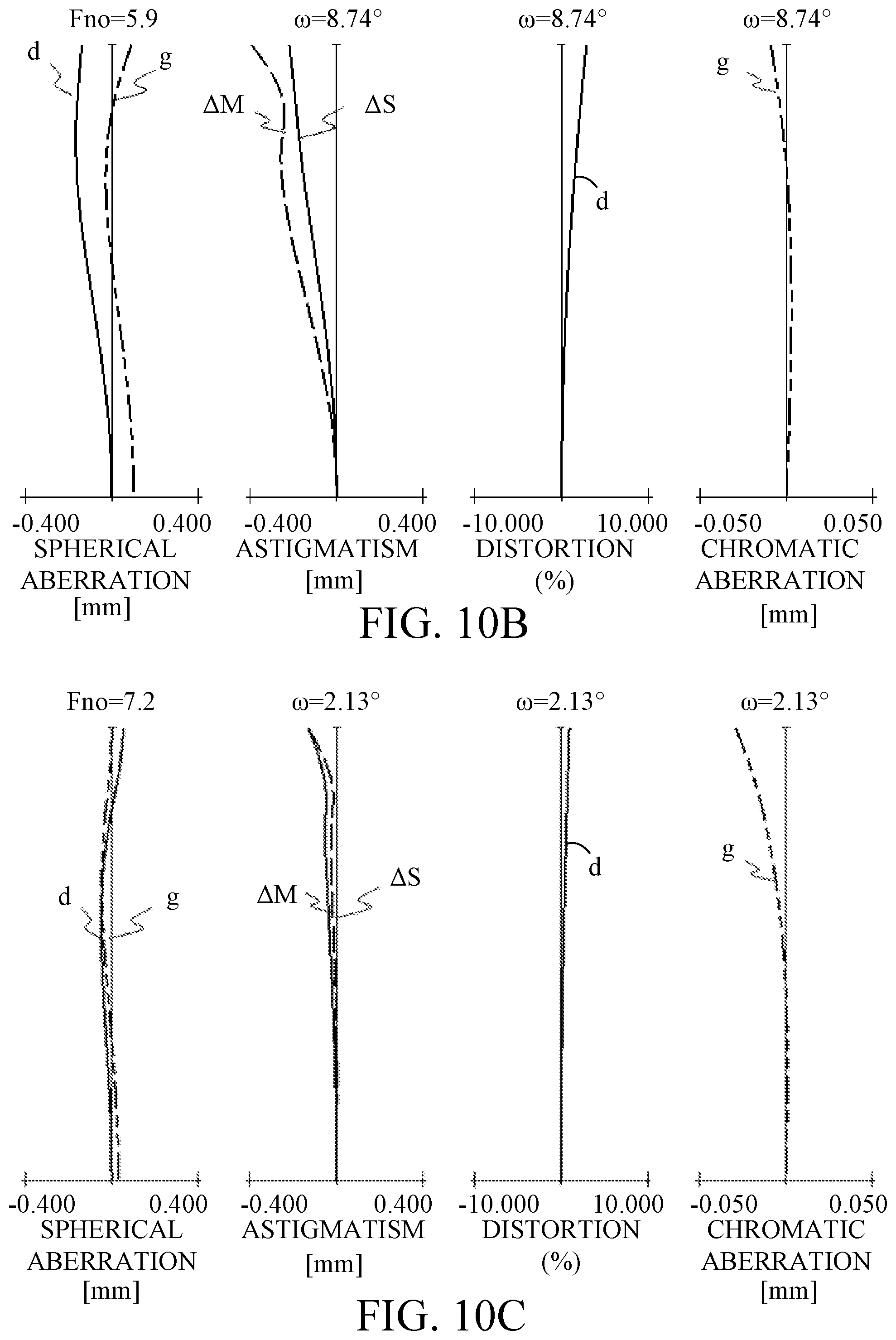 Patent US11841489 Figure 10 – Zoom lens and image pickup apparatus