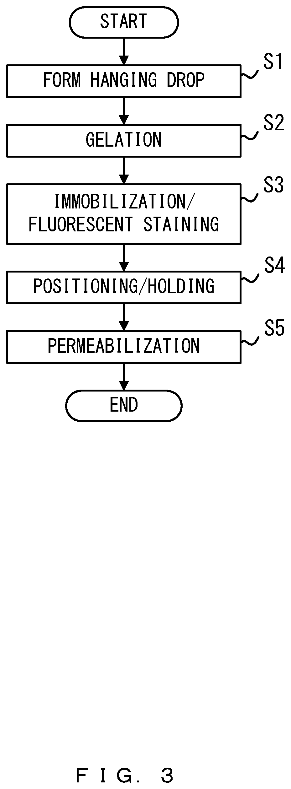Patent US11841491 Figure 3 – Observation vessel, sample preparation method, and observation method