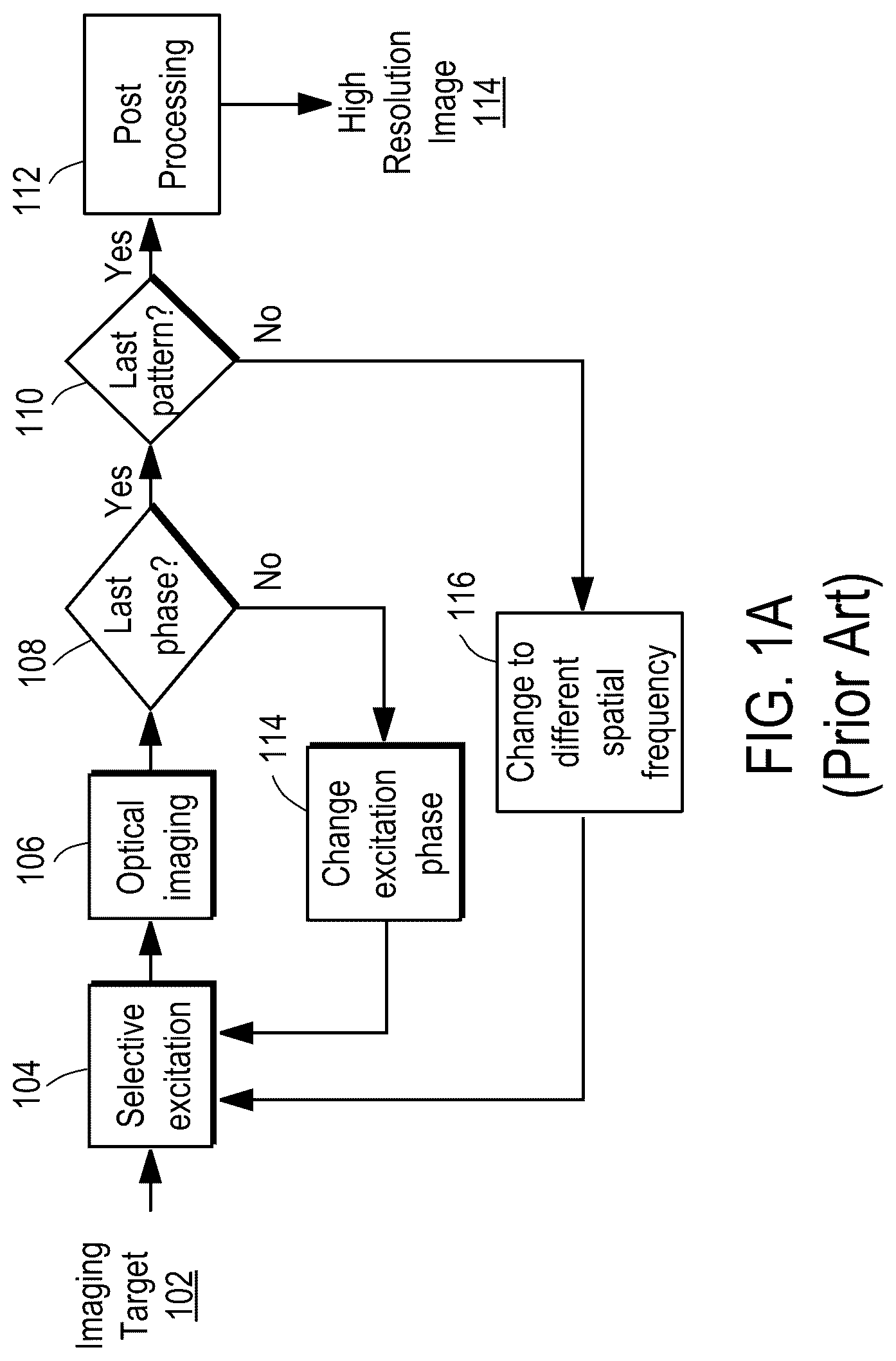 Patent US11841495 Figure 1 – Method for detecting particles using structured illumination