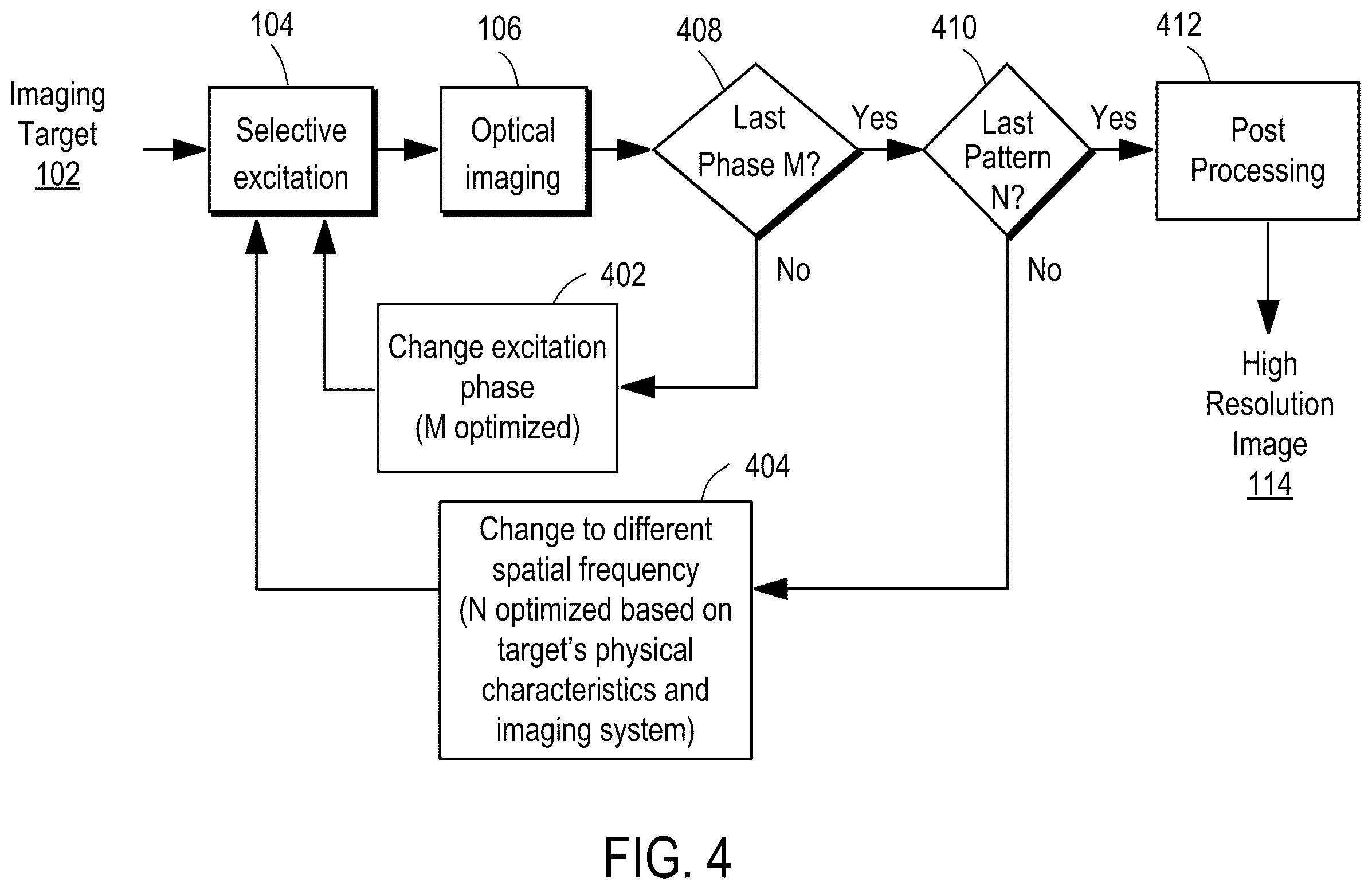 Patent US11841495 Figure 5 – Method for detecting particles using structured illumination