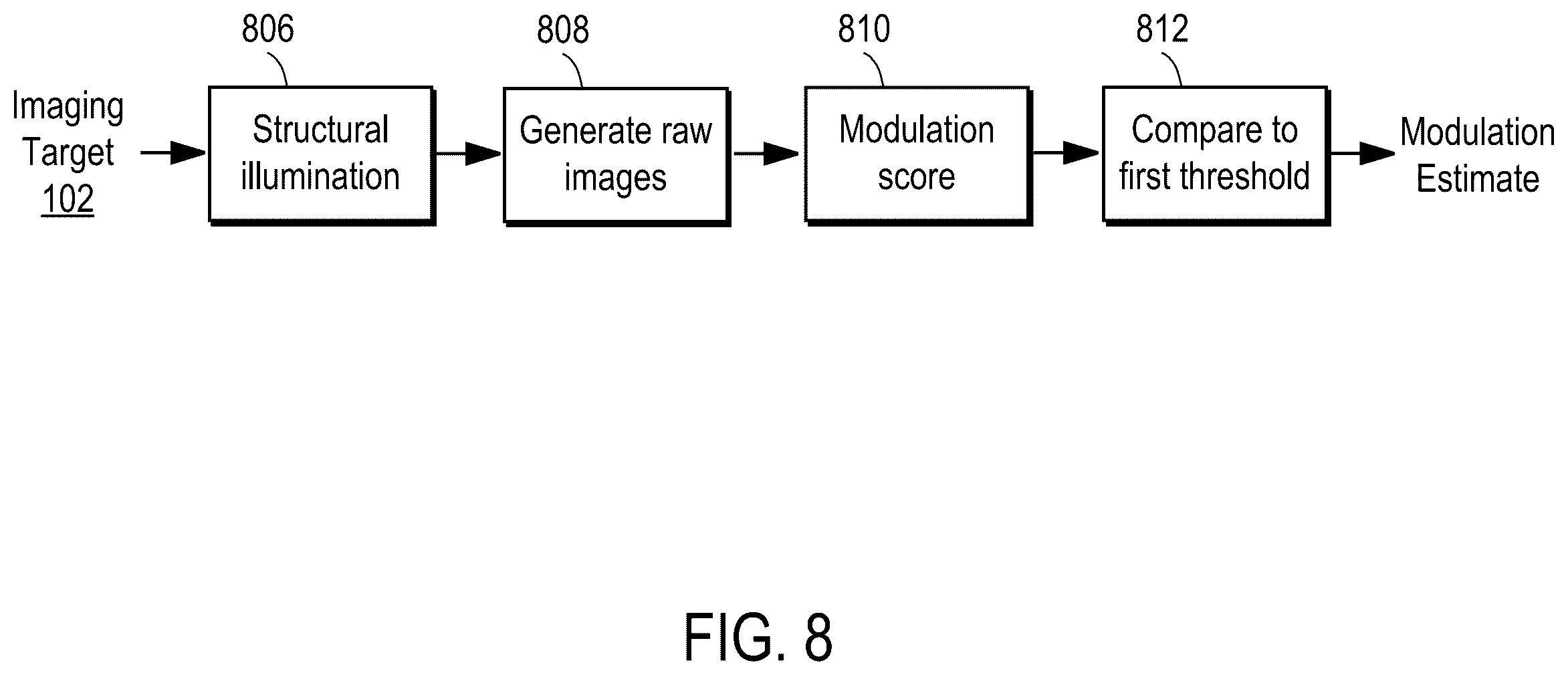 Patent US11841495 Figure 12 – Method for detecting particles using structured illumination