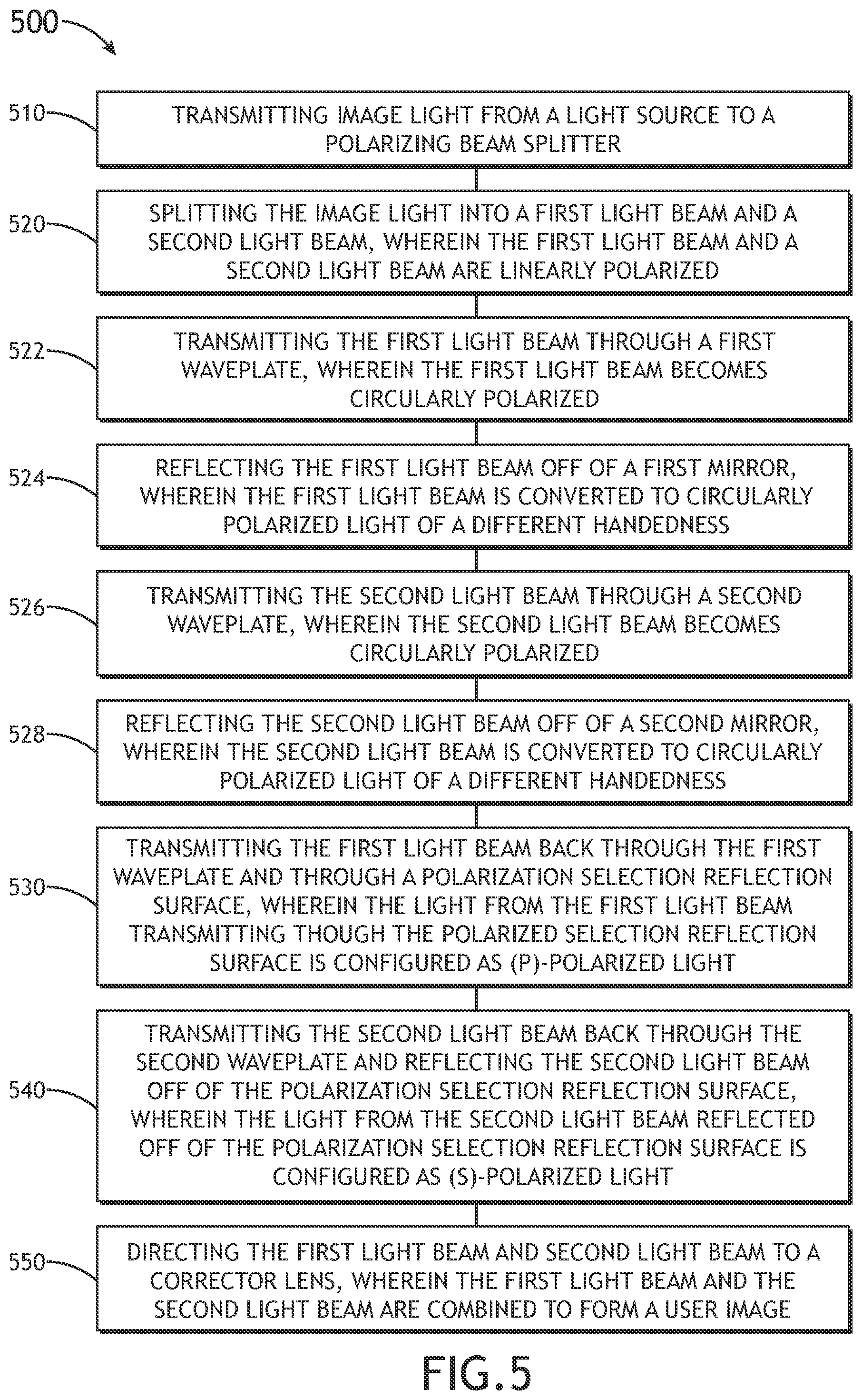 Patent US11841503 Figure 5 – Efficiency of catadioptric system by means of recycling polarized light