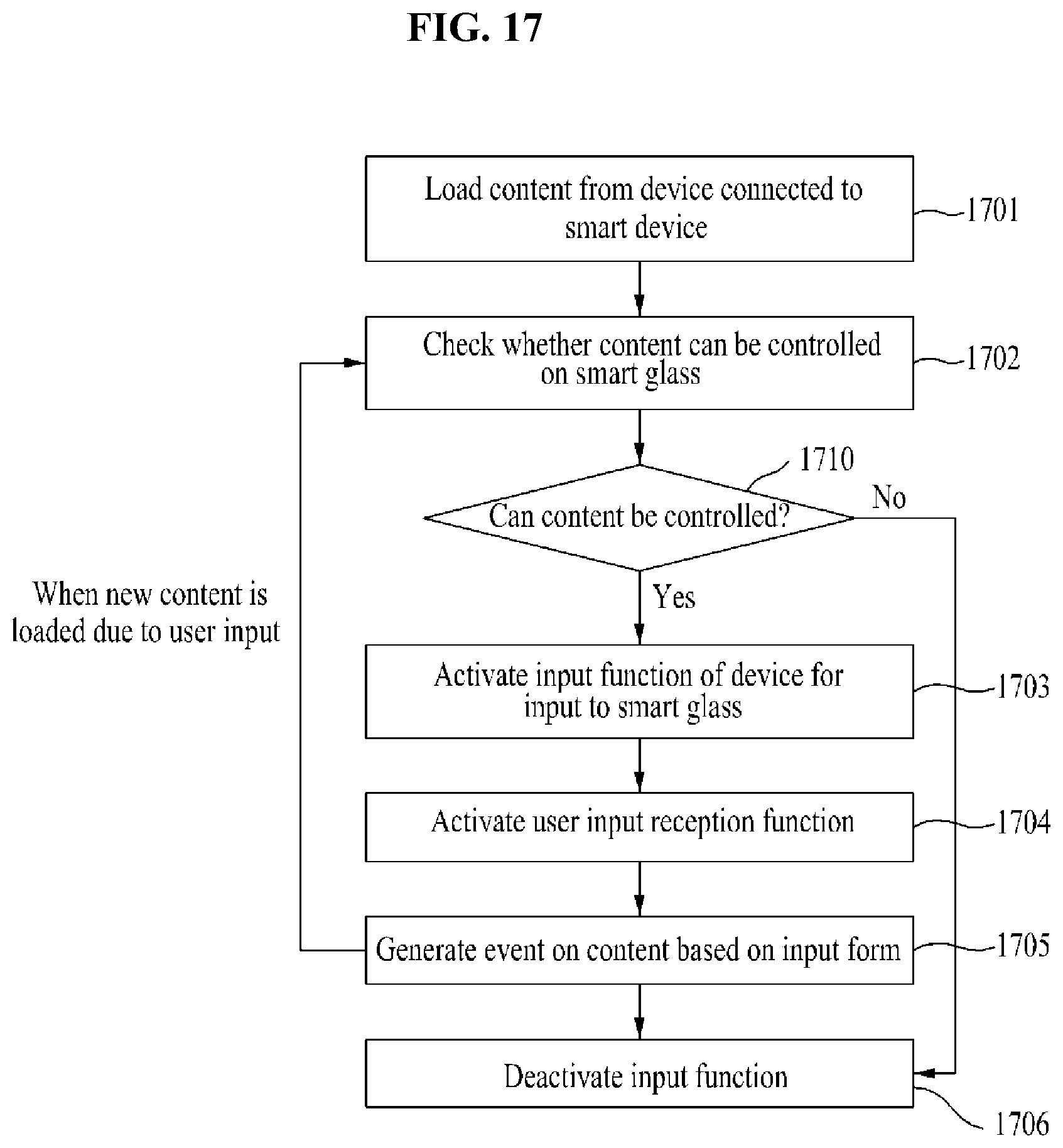 Patent US11841505 Figure 17 – Method and system for implementing platform for providing offline information to smart glass