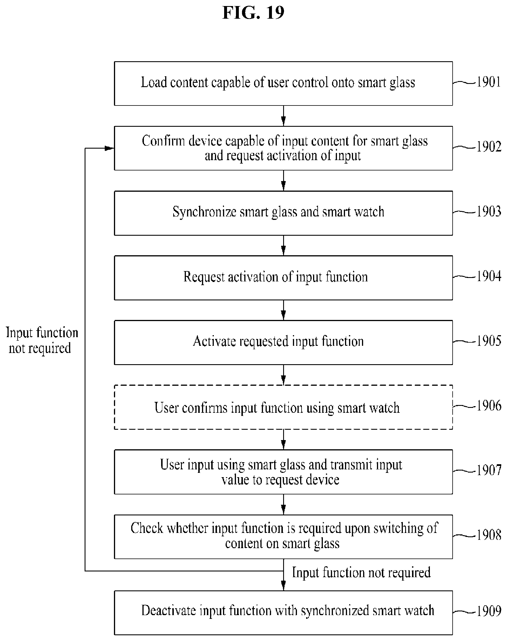 Patent US11841505 Figure 19 – Method and system for implementing platform for providing offline information to smart glass