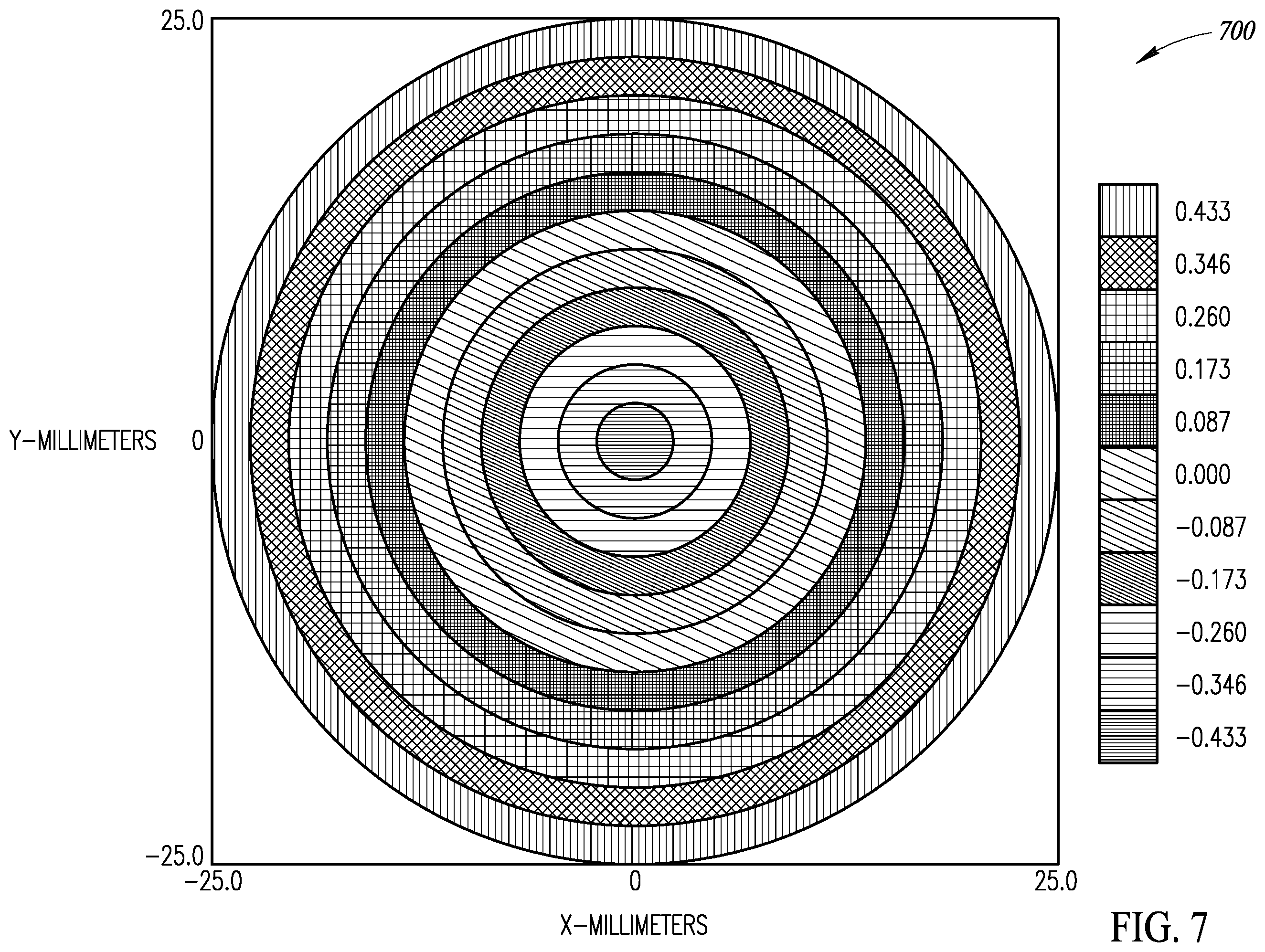 Patent US11841507 Figure 5 – Viewing field-based optical correction using spatially varying polarizers