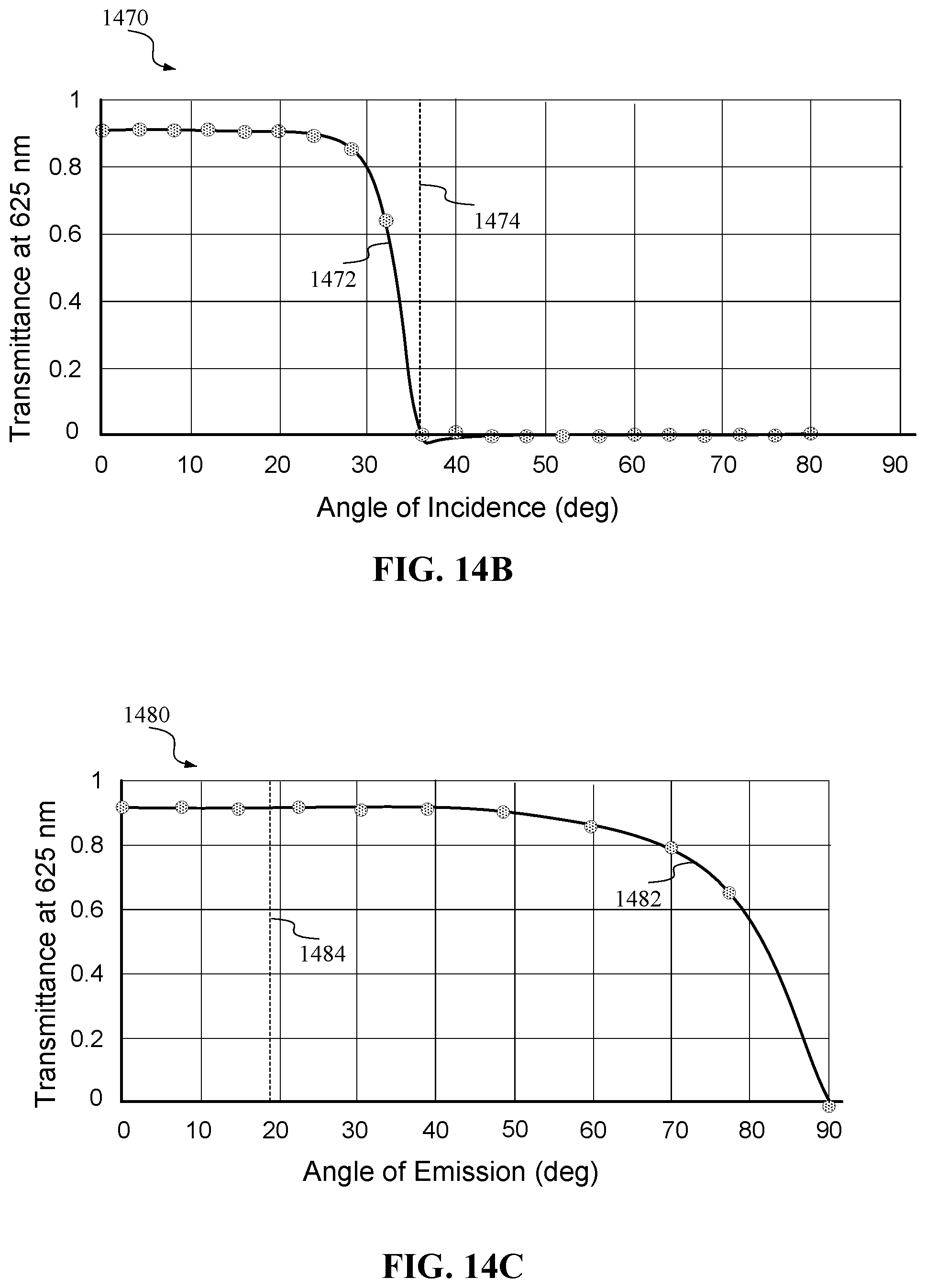 Patent US11841508 Figure 14 – Micro-LED light extraction efficiency enhancement