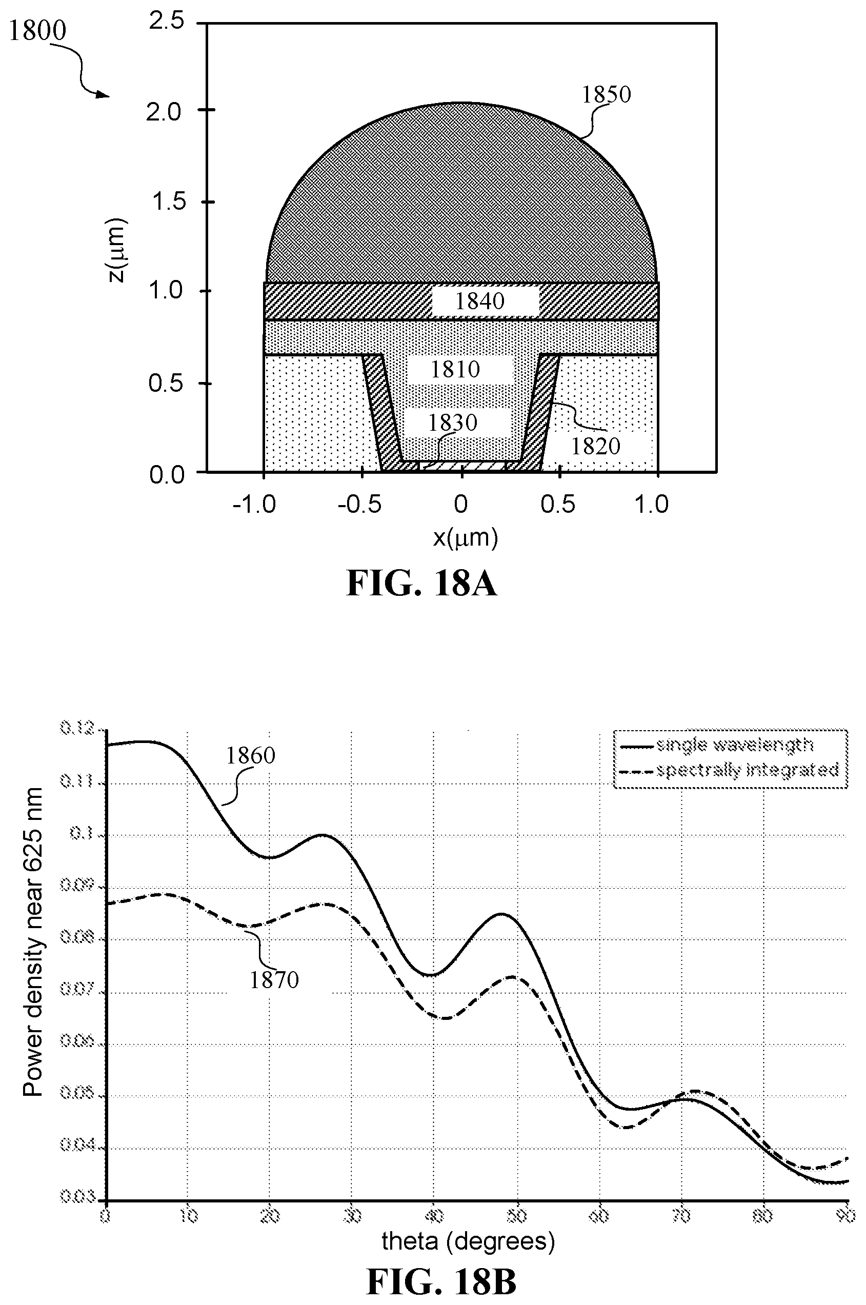 Patent US11841508 Figure 18 – Micro-LED light extraction efficiency enhancement