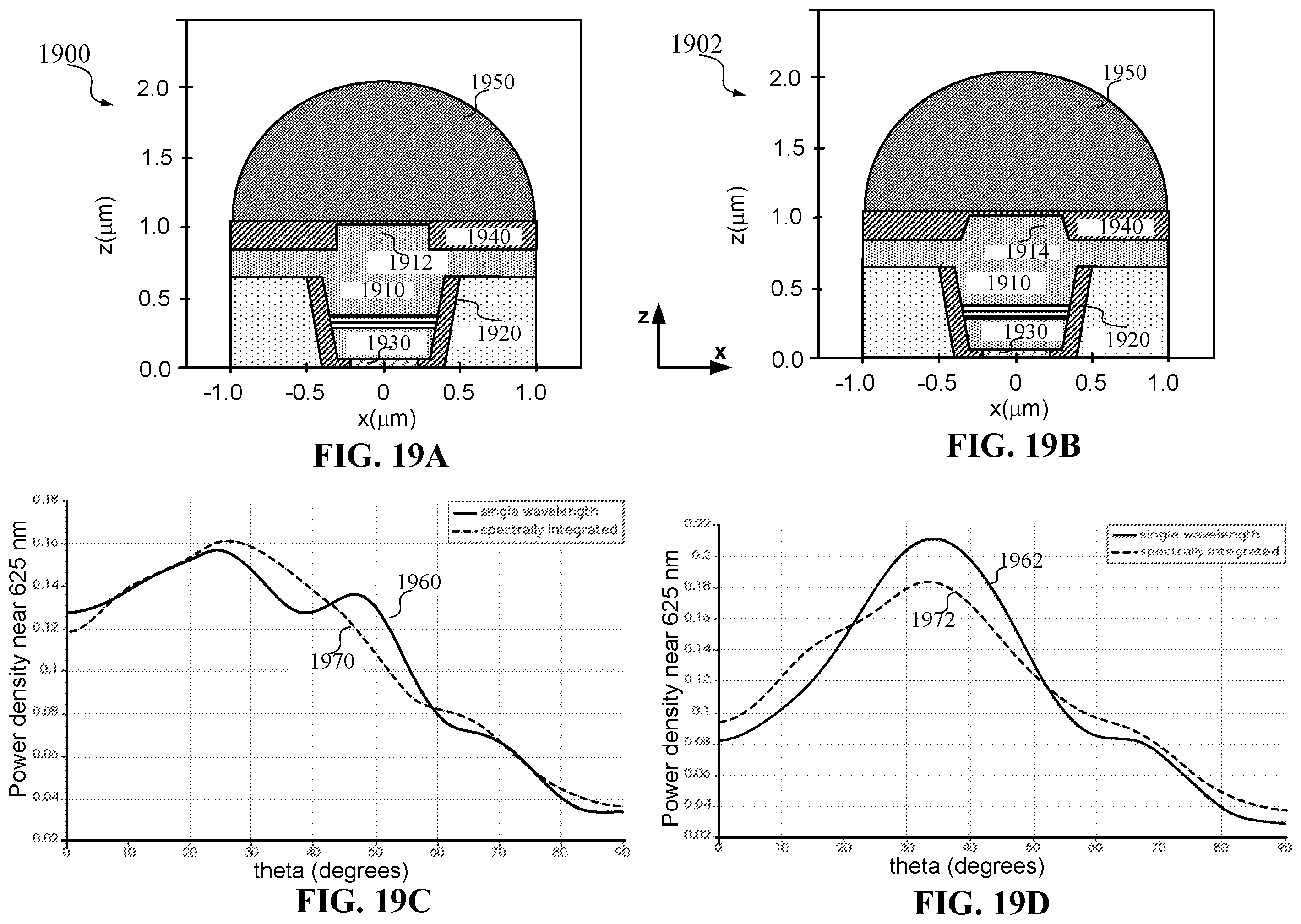 Patent US11841508 Figure 19 – Micro-LED light extraction efficiency enhancement