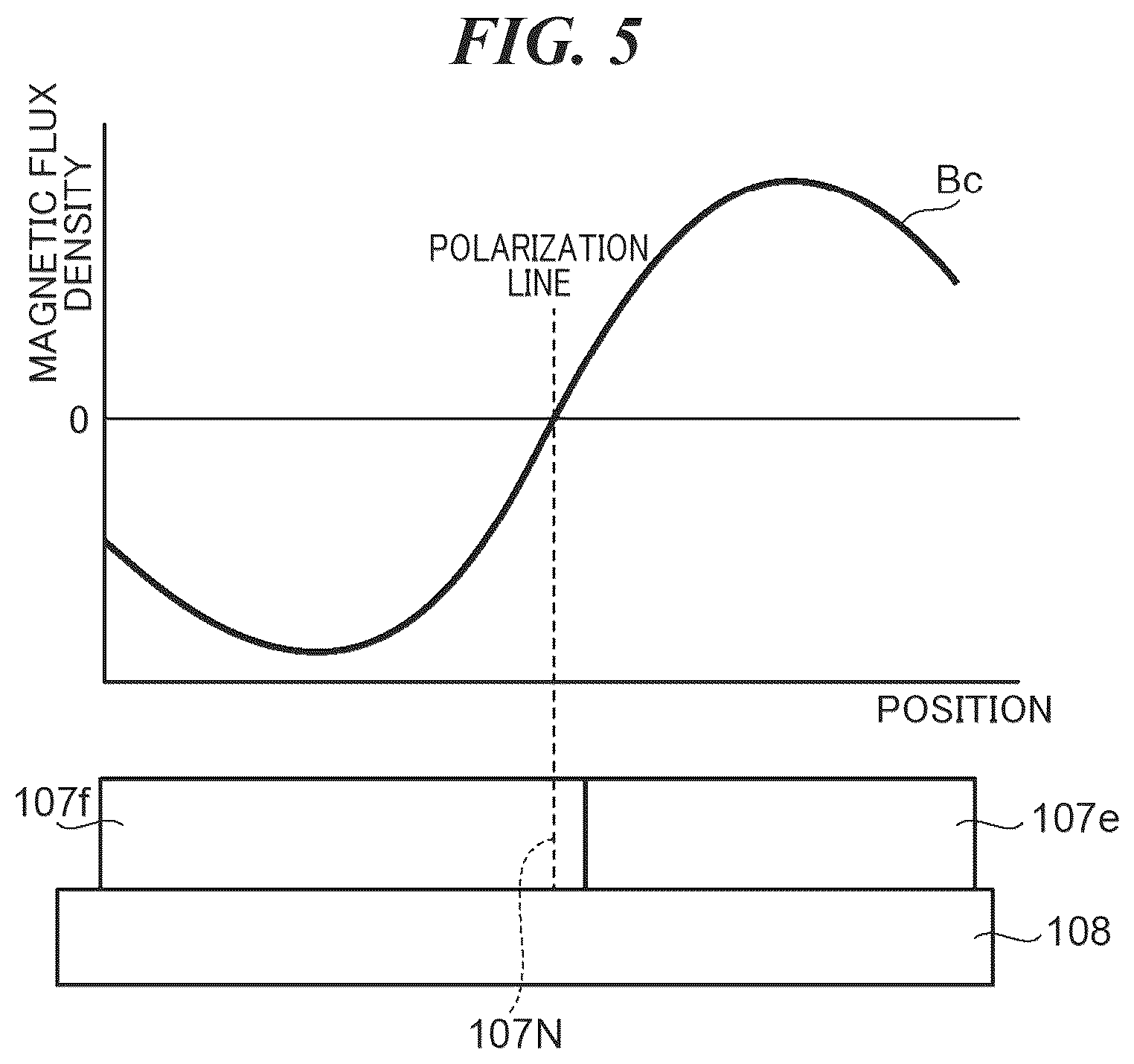 Patent US11841514 Figure 5 – Drive device including magnets and coil, image blur correction device, and image capturing apparatus