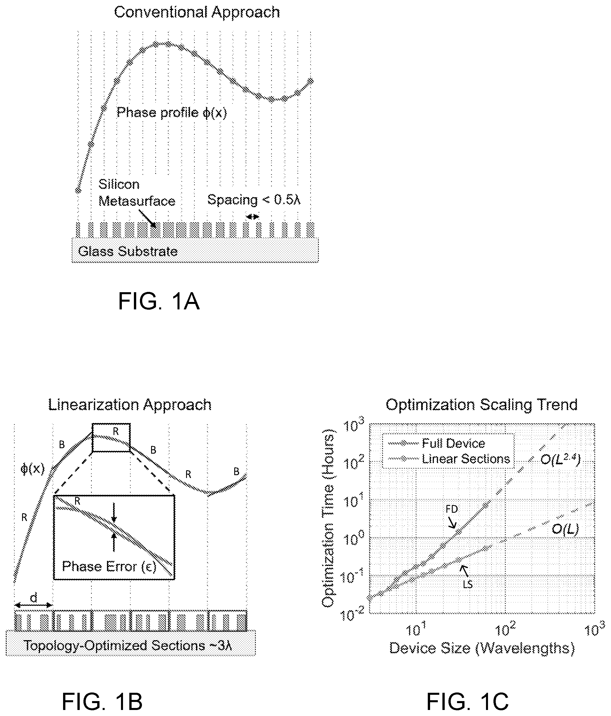 Patent US11841518 Figure 1 – High-efficiency, large-area, topology-optimized metasurfaces