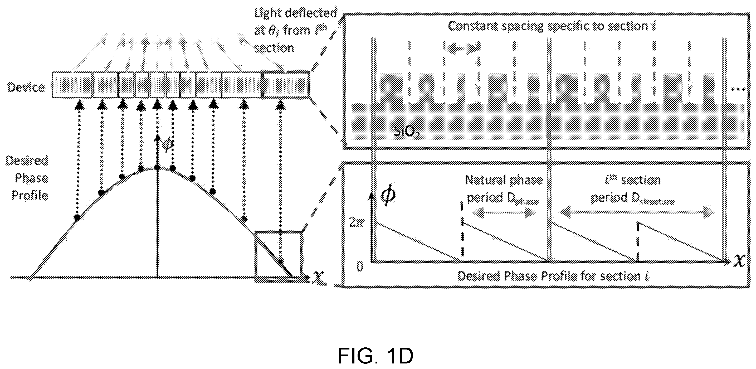 Patent US11841518 Figure 2 – High-efficiency, large-area, topology-optimized metasurfaces