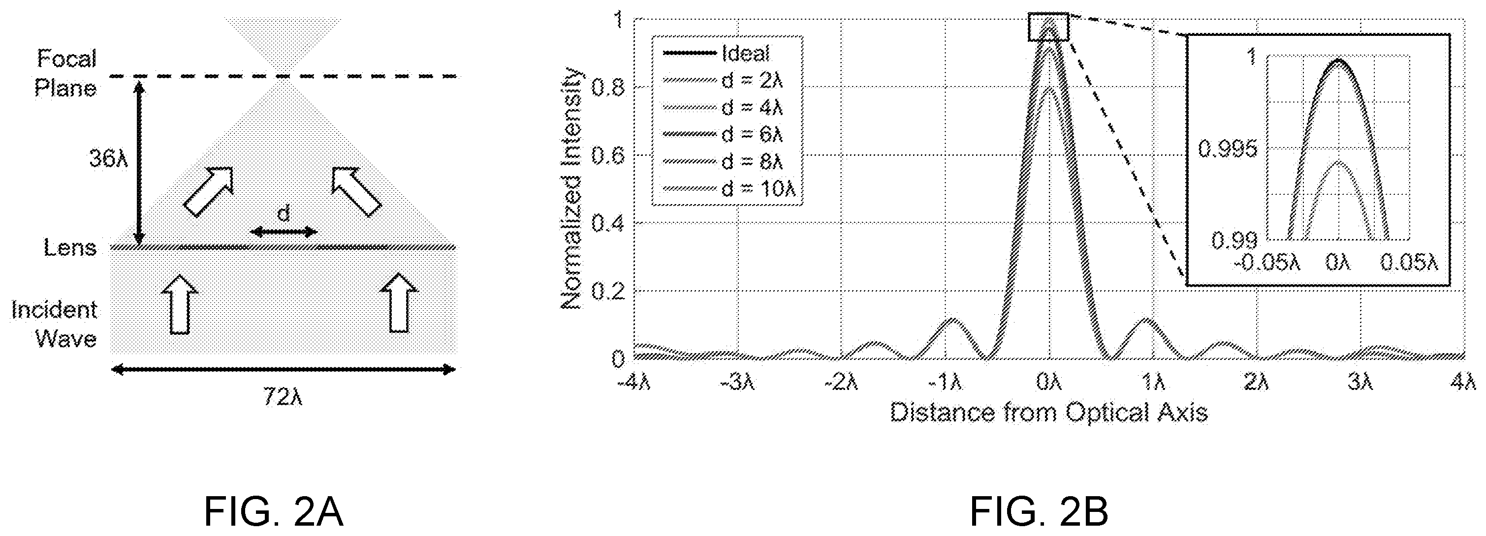 Patent US11841518 Figure 3 – High-efficiency, large-area, topology-optimized metasurfaces