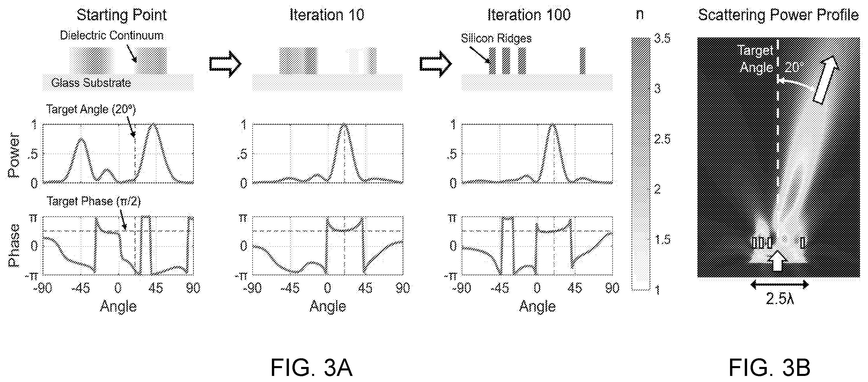 Patent US11841518 Figure 4 – High-efficiency, large-area, topology-optimized metasurfaces