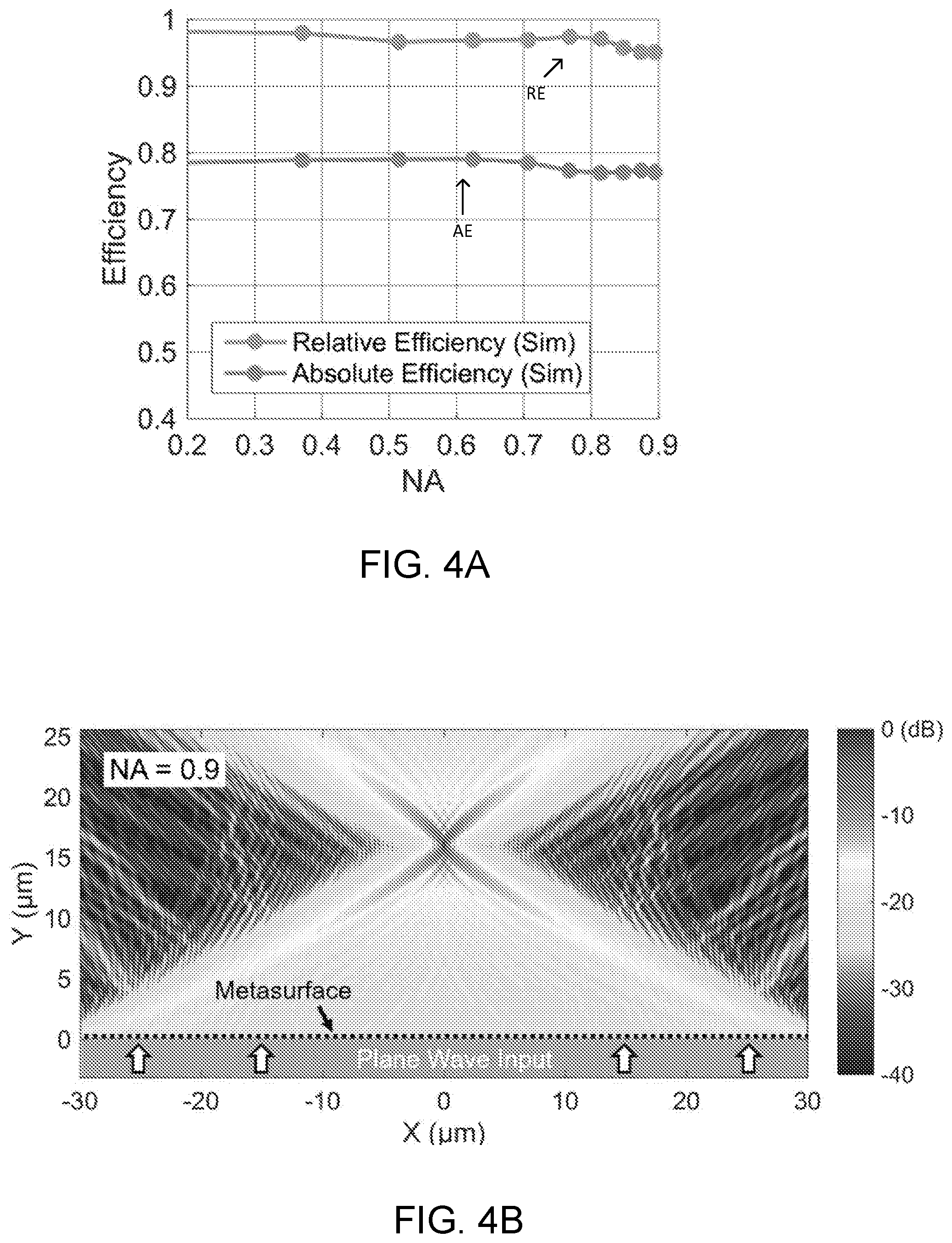 Patent US11841518 Figure 5 – High-efficiency, large-area, topology-optimized metasurfaces