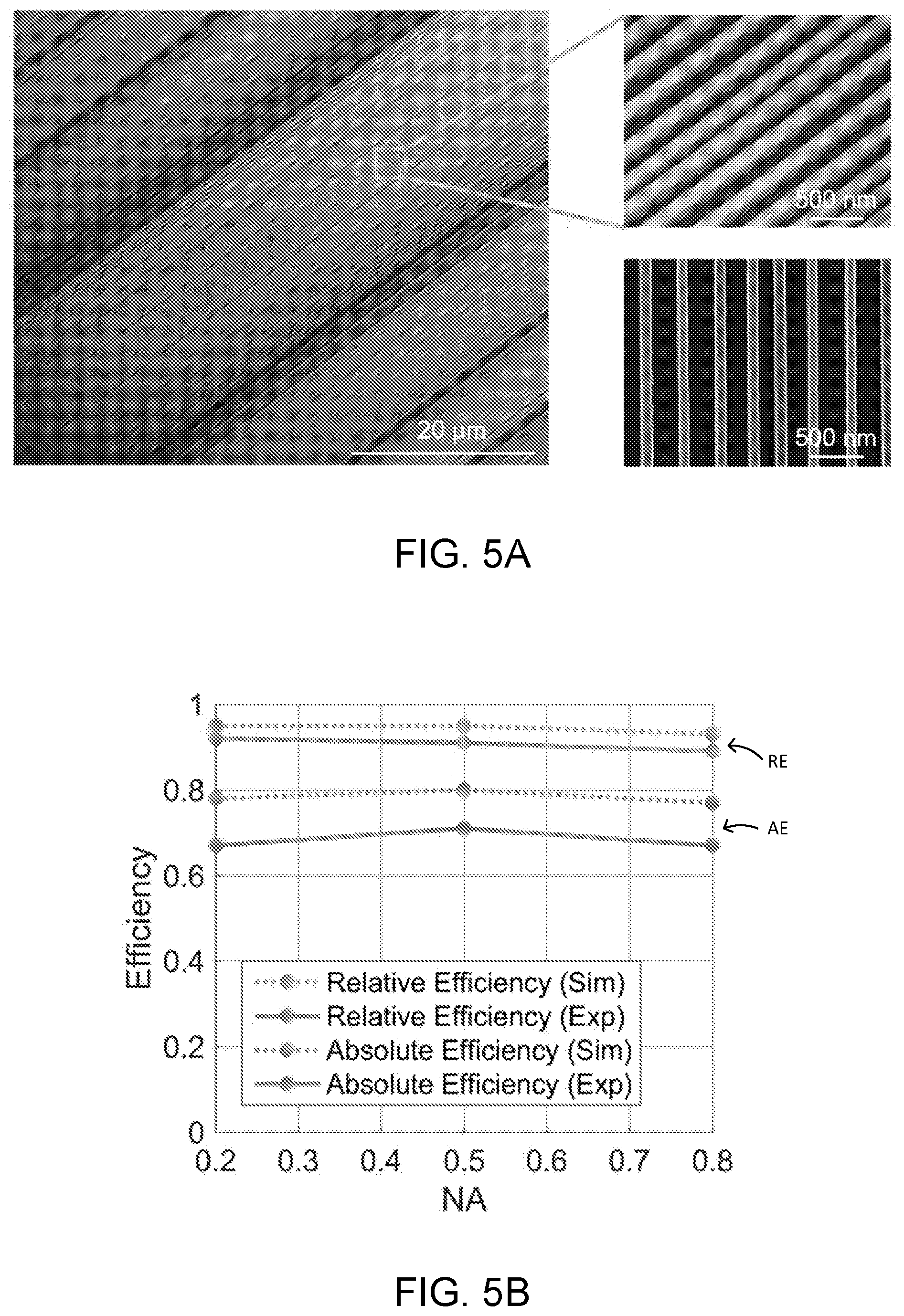 Patent US11841518 Figure 6 – High-efficiency, large-area, topology-optimized metasurfaces