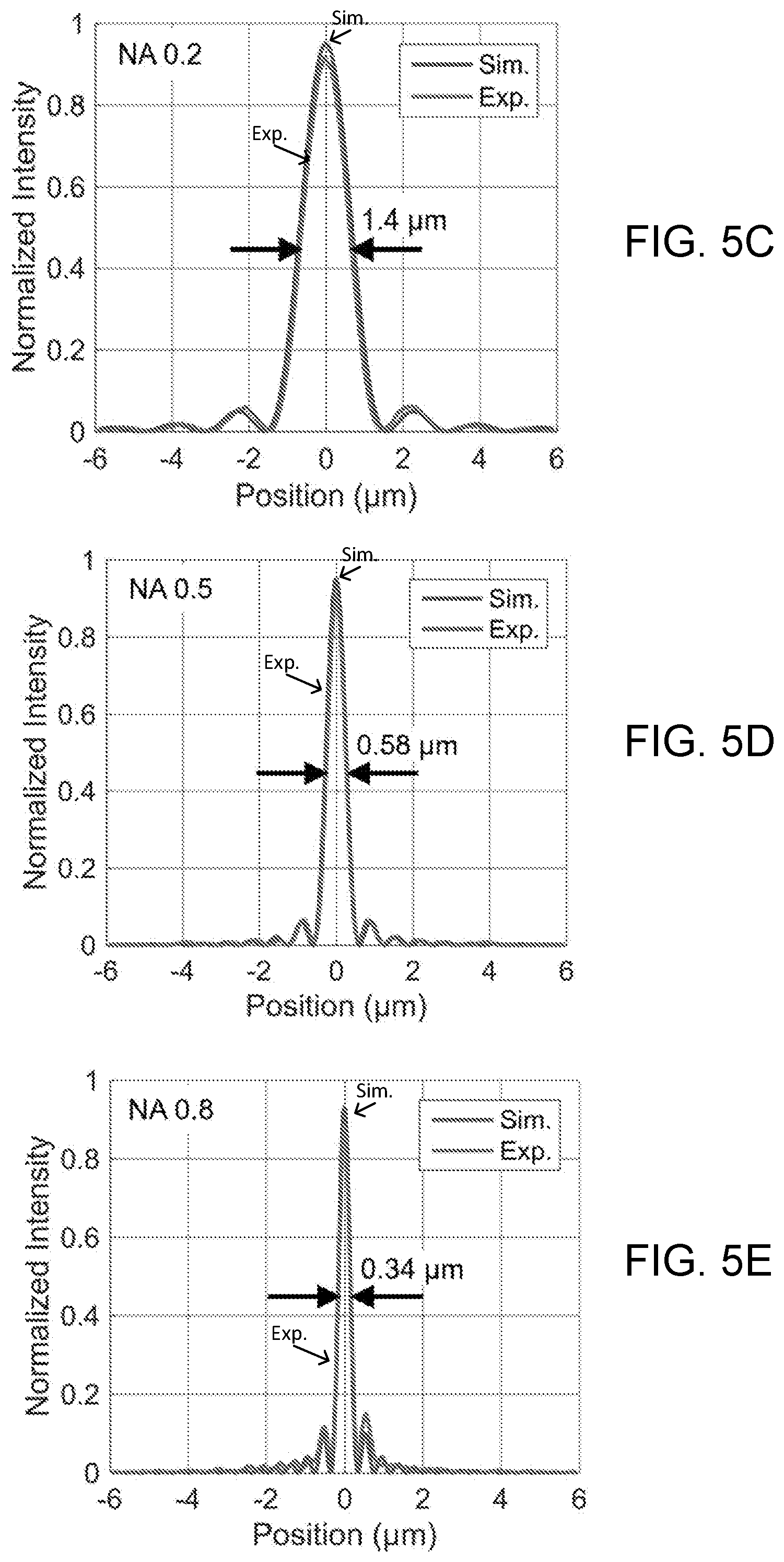 Patent US11841518 Figure 7 – High-efficiency, large-area, topology-optimized metasurfaces