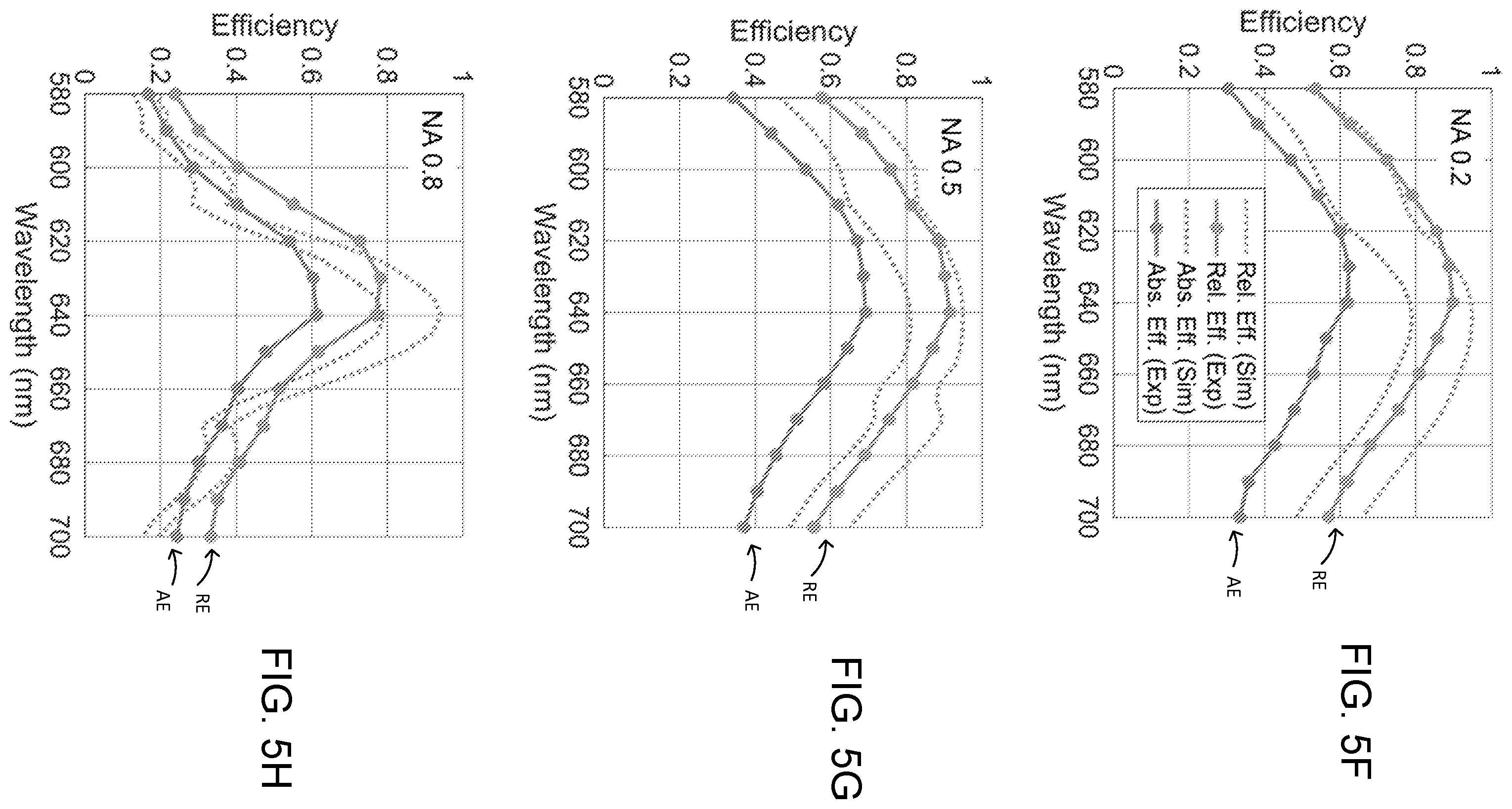 Patent US11841518 Figure 8 – High-efficiency, large-area, topology-optimized metasurfaces