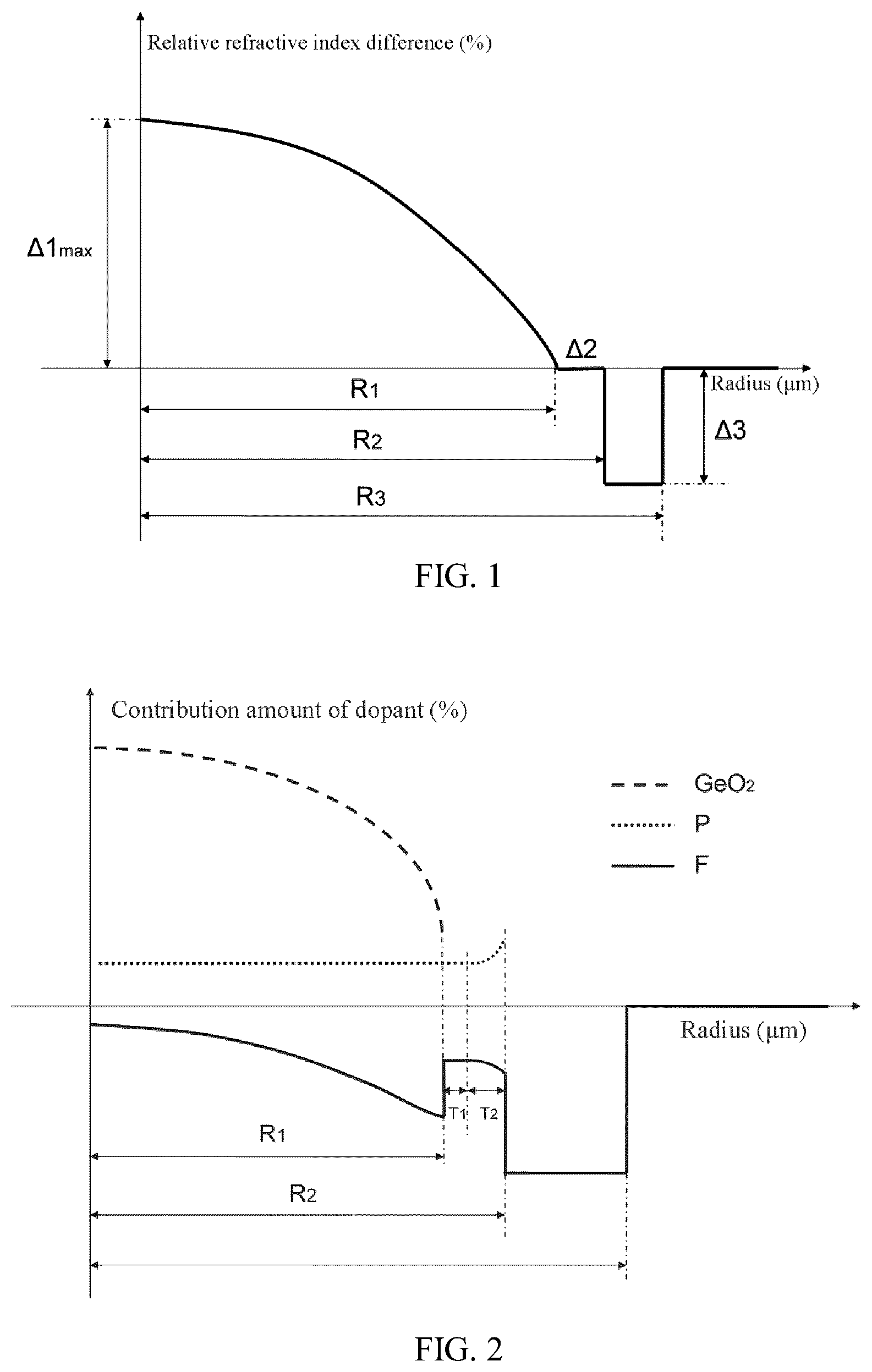 Patent US11841530 Figure 1 – High-bandwidth bend-insensitive multimode fiber
