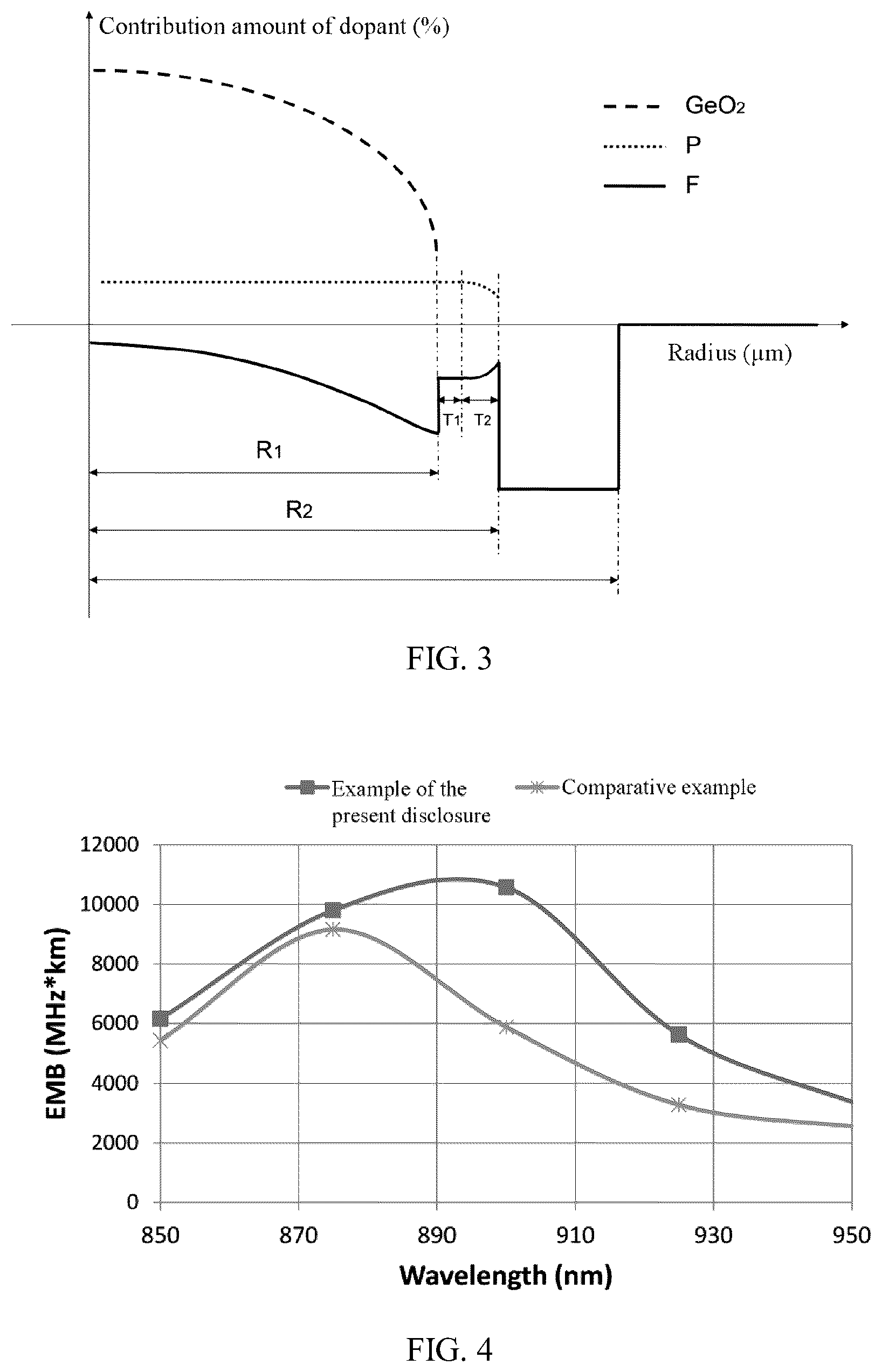 Patent US11841530 Figure 2 – High-bandwidth bend-insensitive multimode fiber