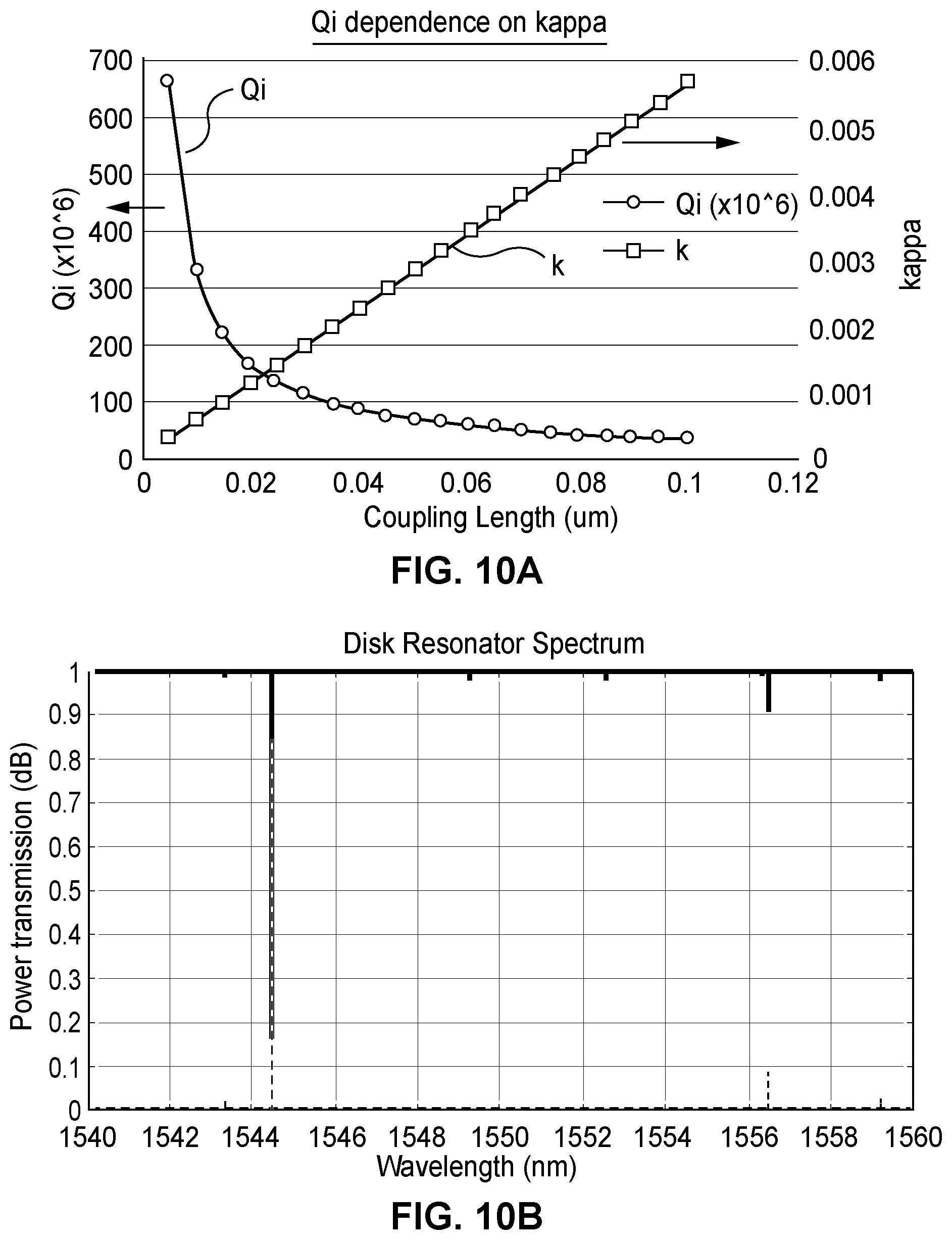 Patent US11841532 Figure 12 – Optical gyroscopes and methods of manufacturing of optical gyroscopes