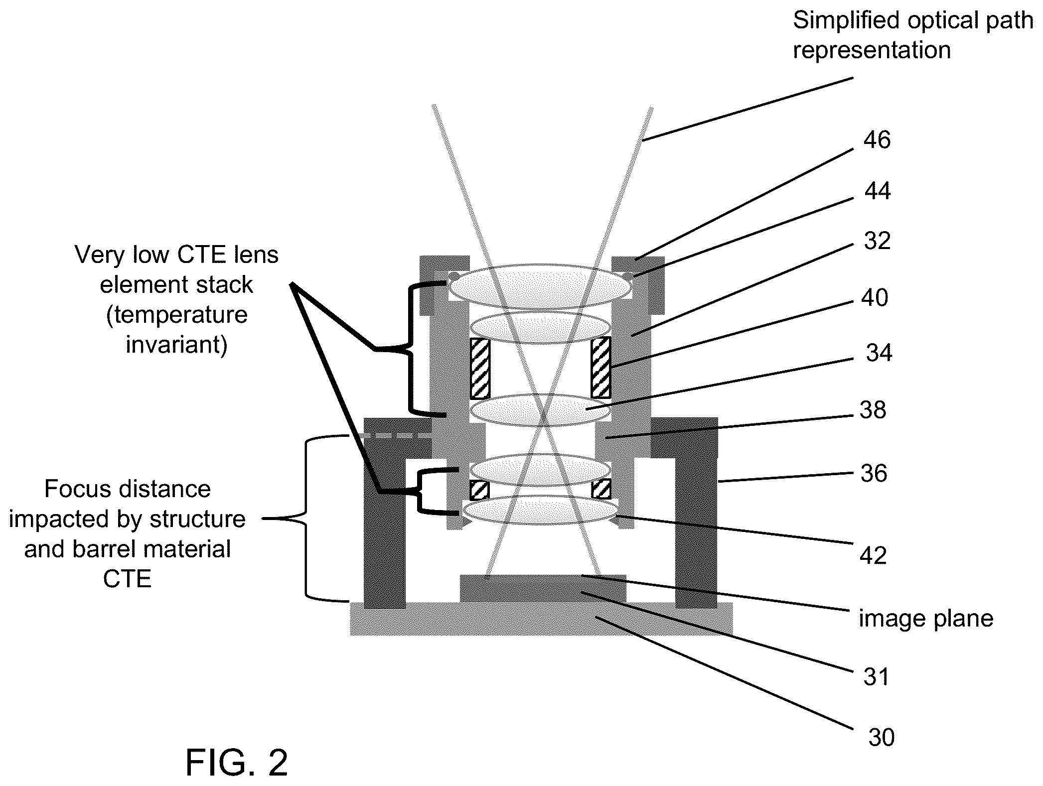 Patent US11841545 Figure 2 – Vehicular camera with temperature invariant lens spacers