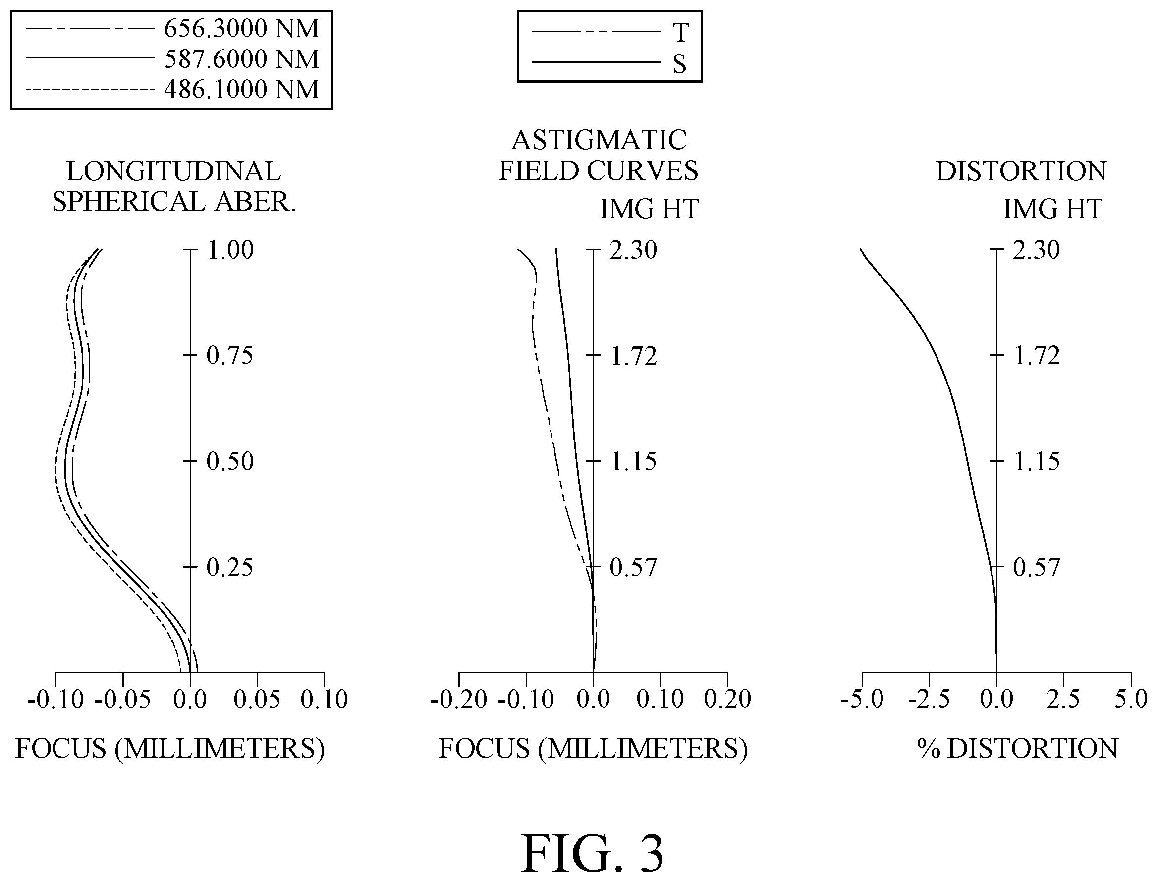 Patent US11841550 Figure 3 – Imaging optical lens assembly, image capturing unit and electronic device