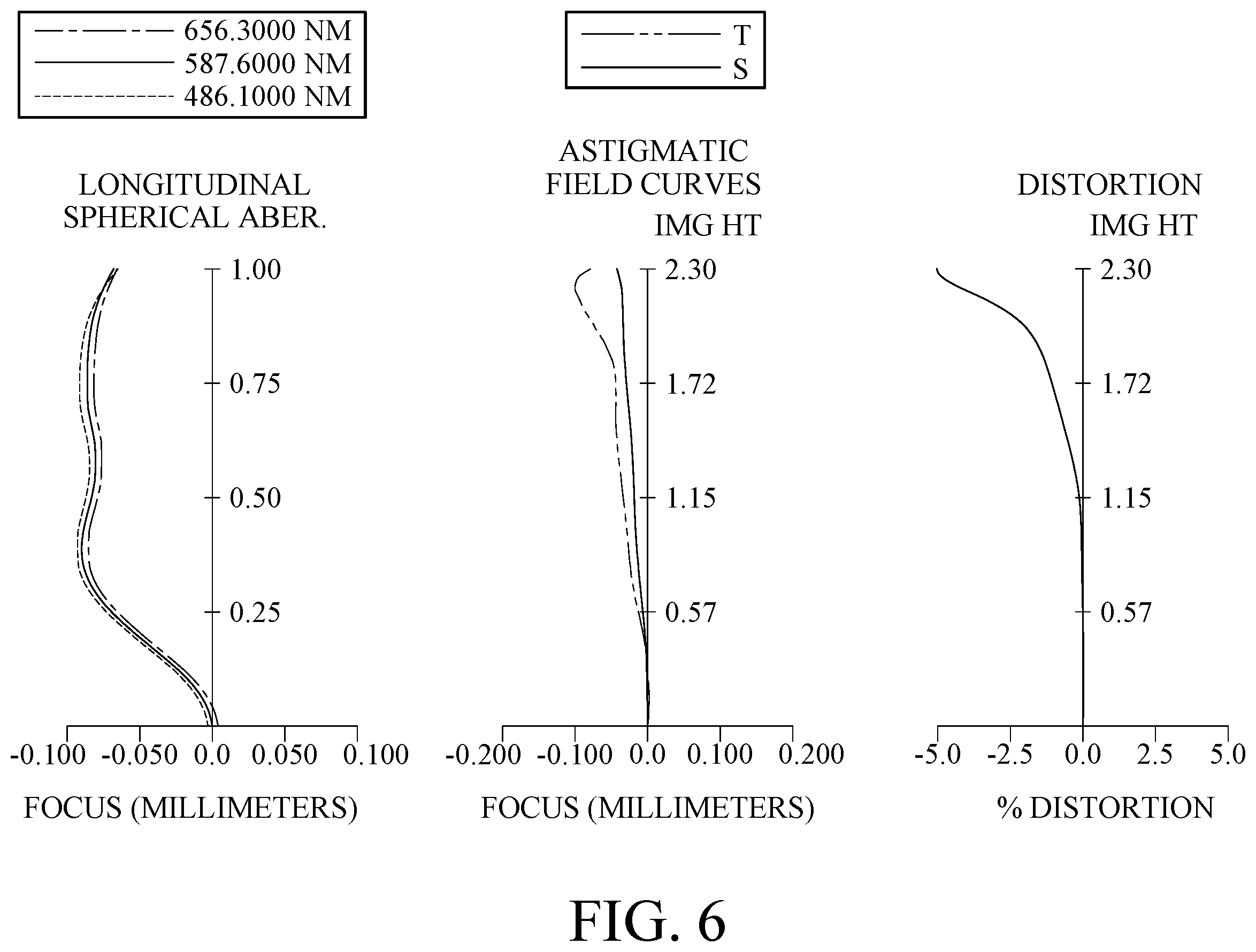 Patent US11841550 Figure 6 – Imaging optical lens assembly, image capturing unit and electronic device