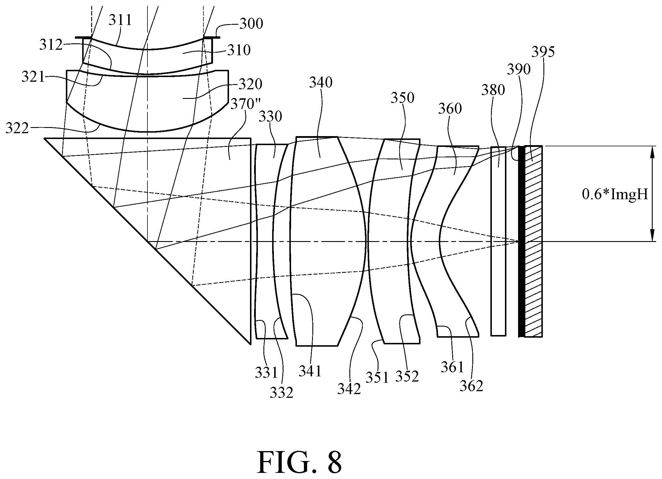 Patent US11841550 Figure 8 – Imaging optical lens assembly, image capturing unit and electronic device