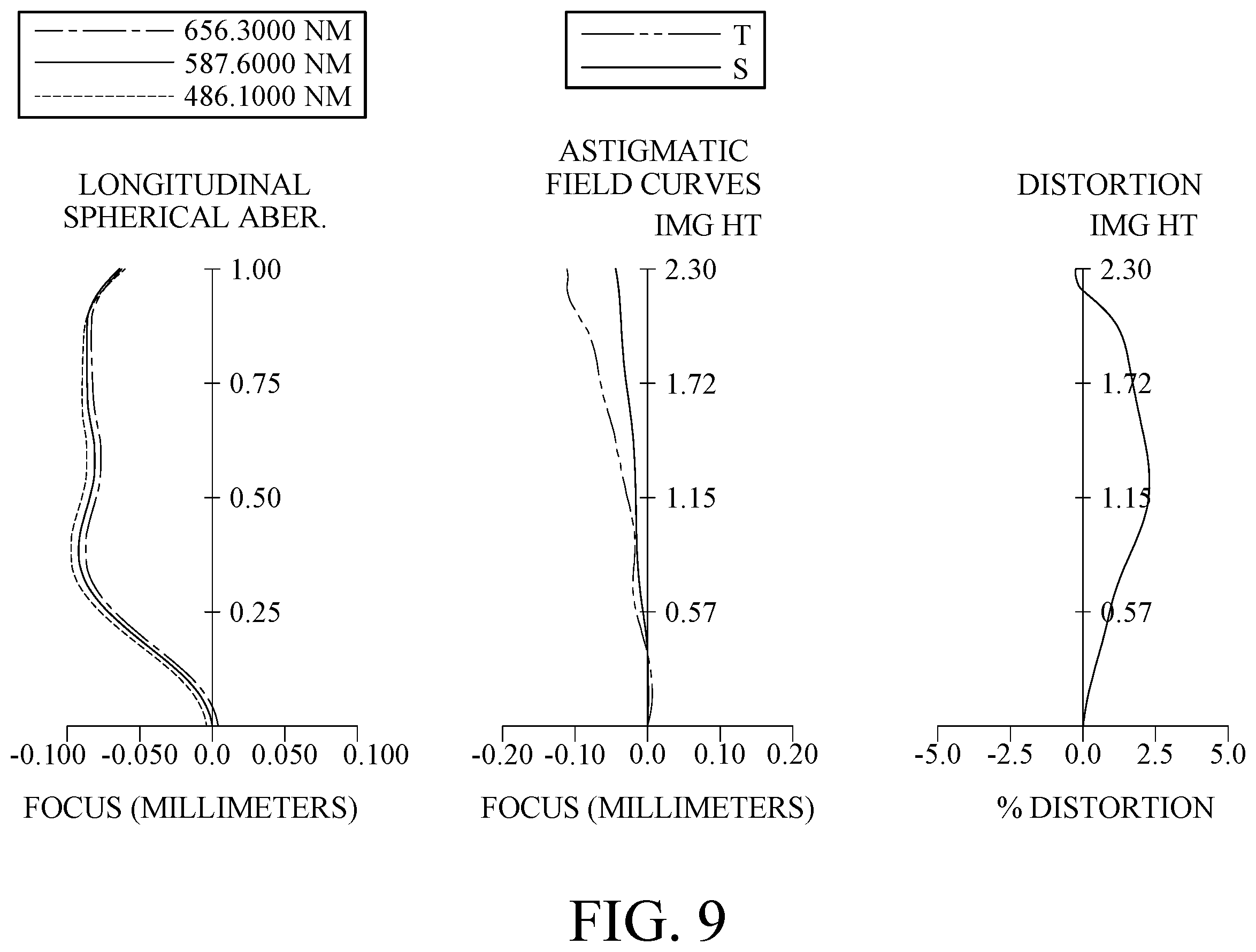 Patent US11841550 Figure 9 – Imaging optical lens assembly, image capturing unit and electronic device