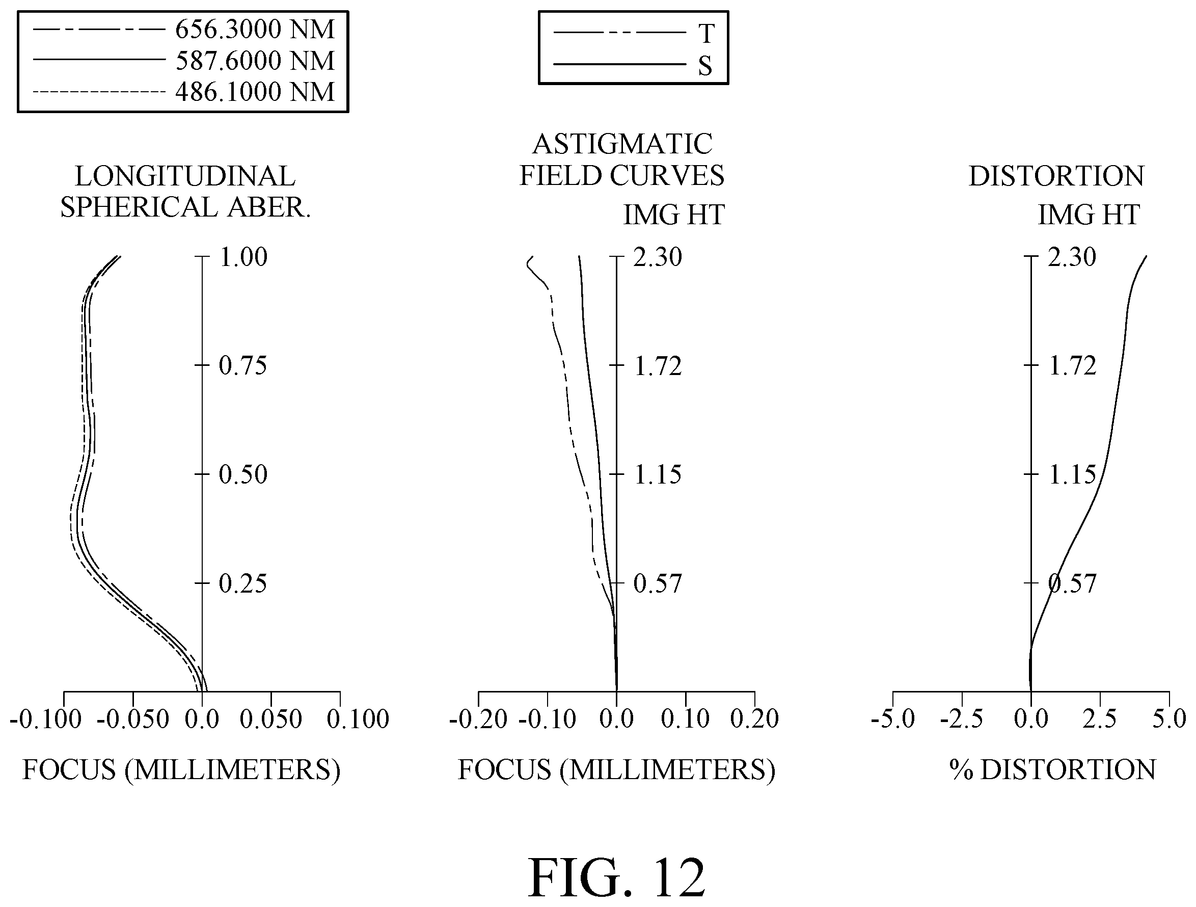 Patent US11841550 Figure 12 – Imaging optical lens assembly, image capturing unit and electronic device