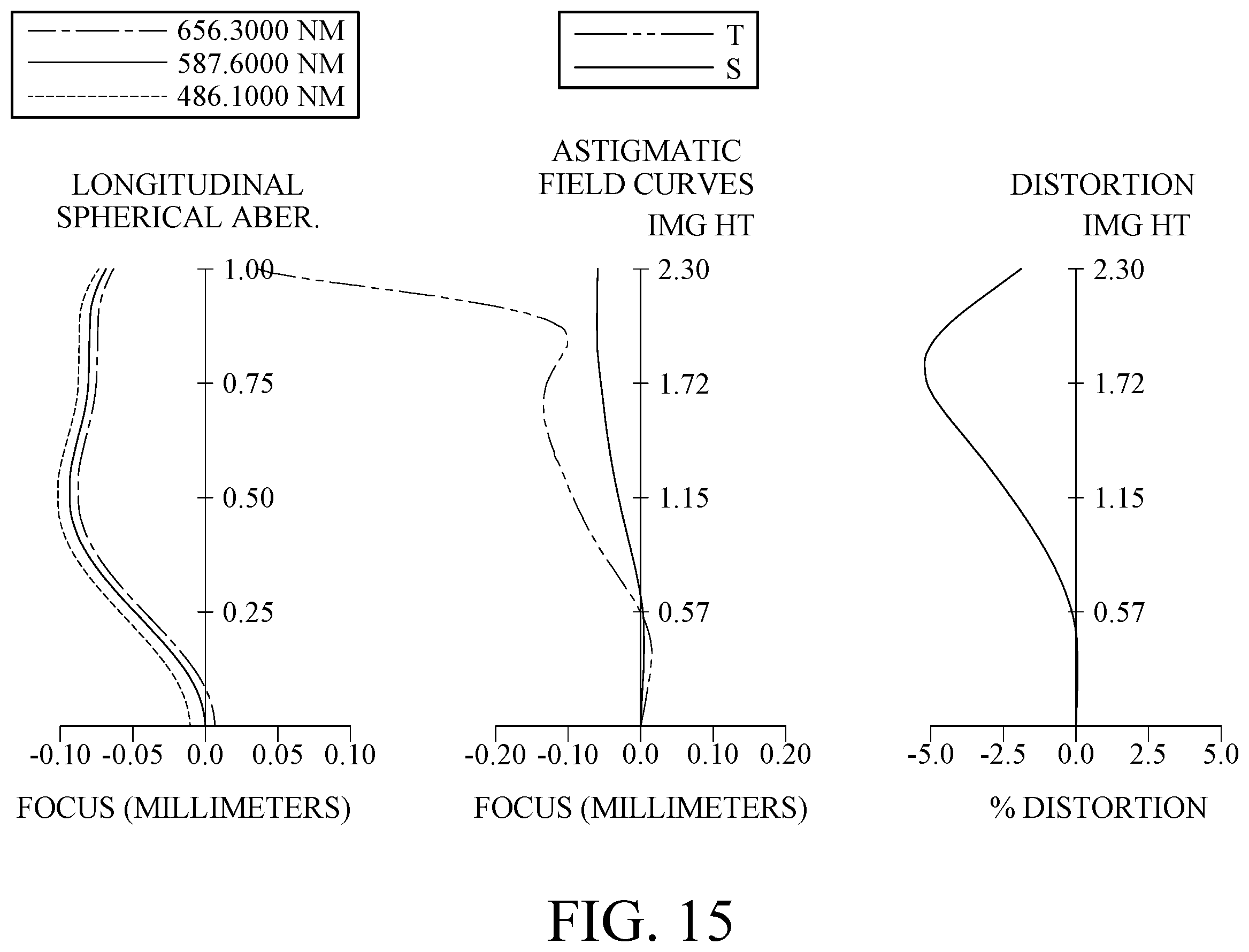 Patent US11841550 Figure 15 – Imaging optical lens assembly, image capturing unit and electronic device