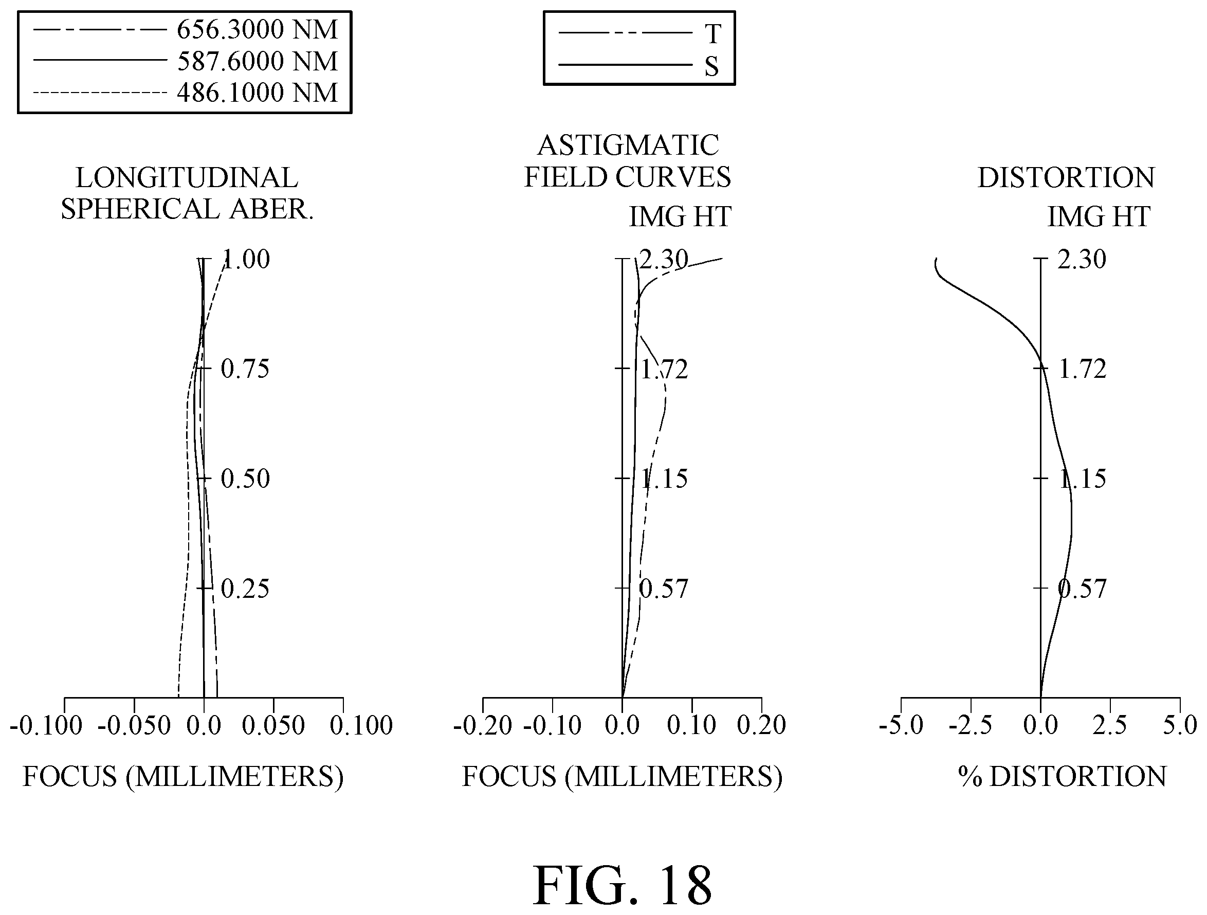 Patent US11841550 Figure 18 – Imaging optical lens assembly, image capturing unit and electronic device
