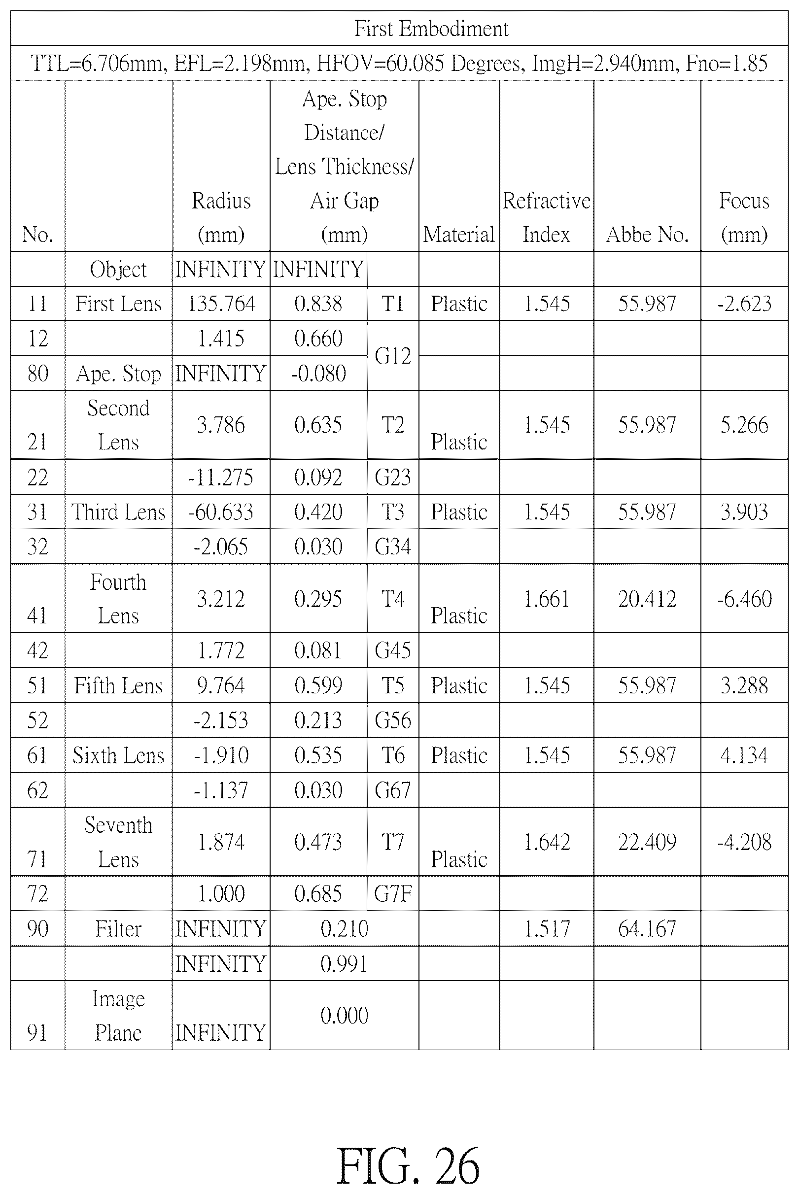 Patent US11841551 Figure 13 – Optical imaging lens