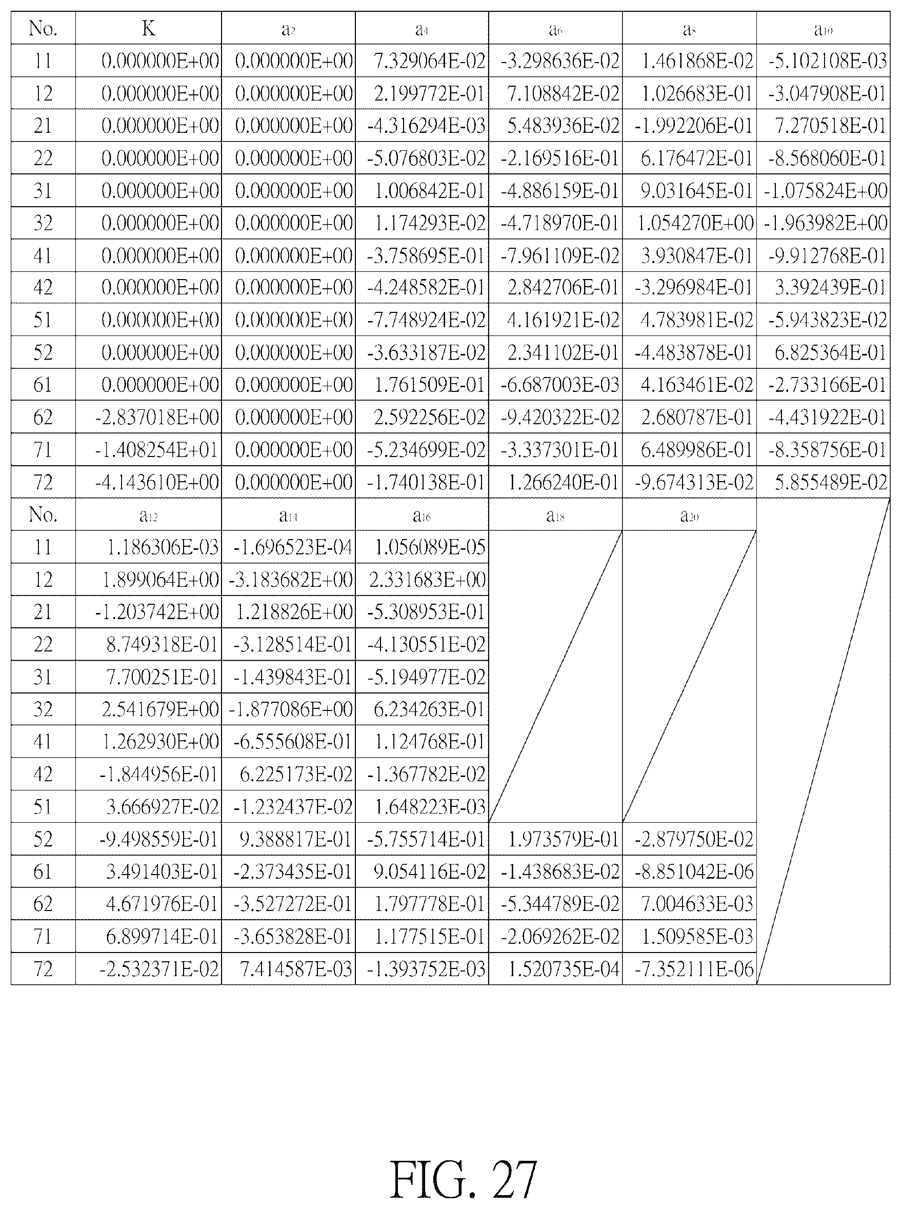 Patent US11841551 Figure 14 – Optical imaging lens