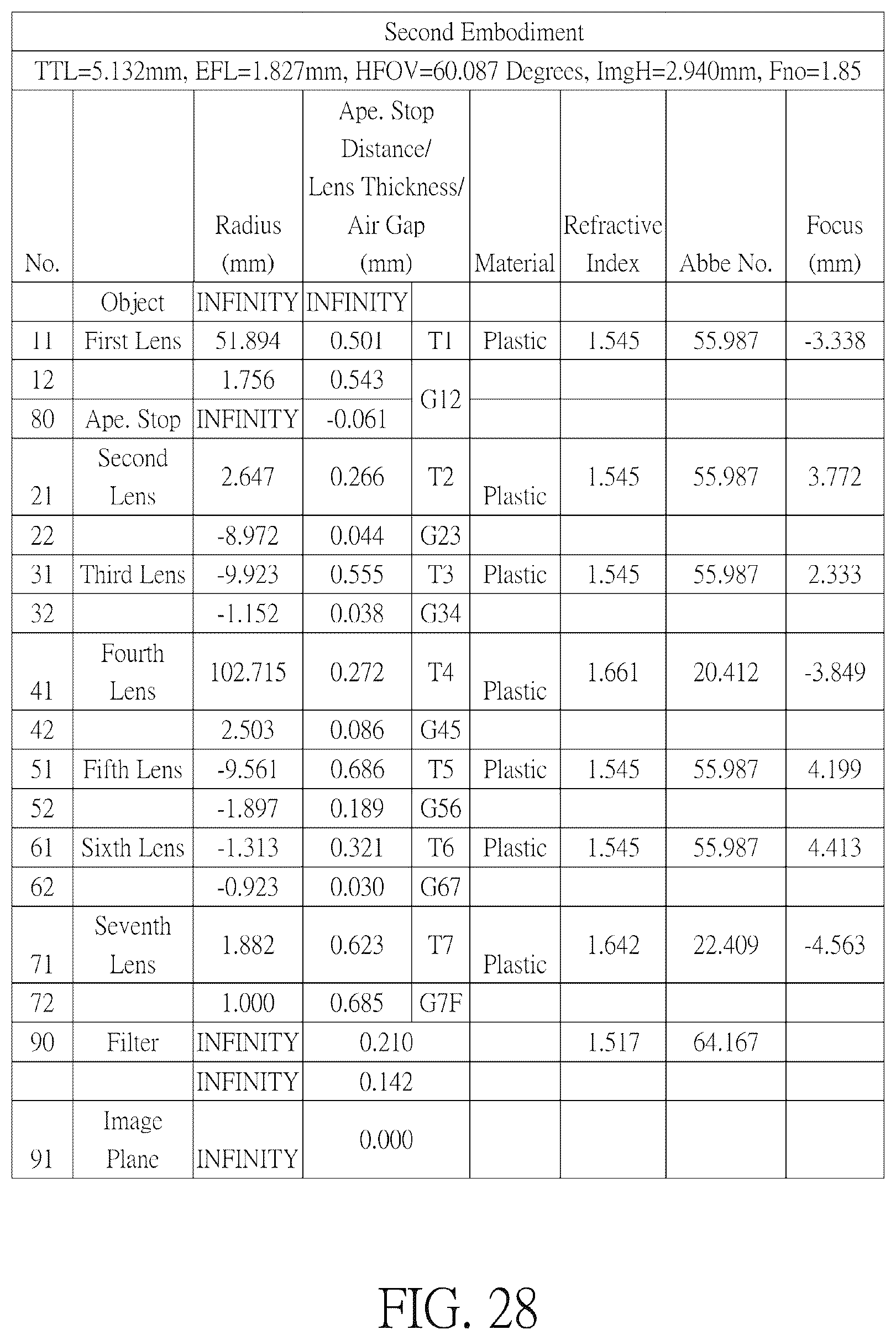 Patent US11841551 Figure 15 – Optical imaging lens