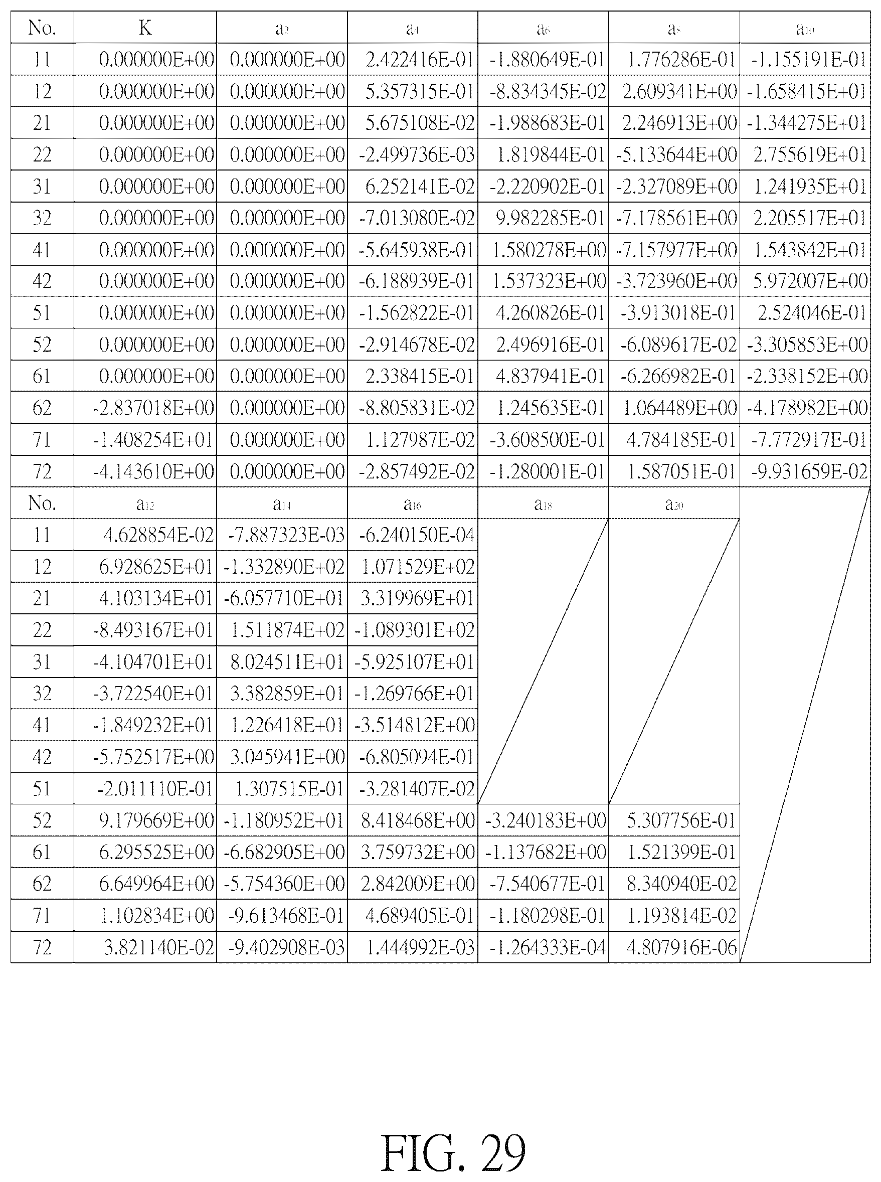 Patent US11841551 Figure 16 – Optical imaging lens