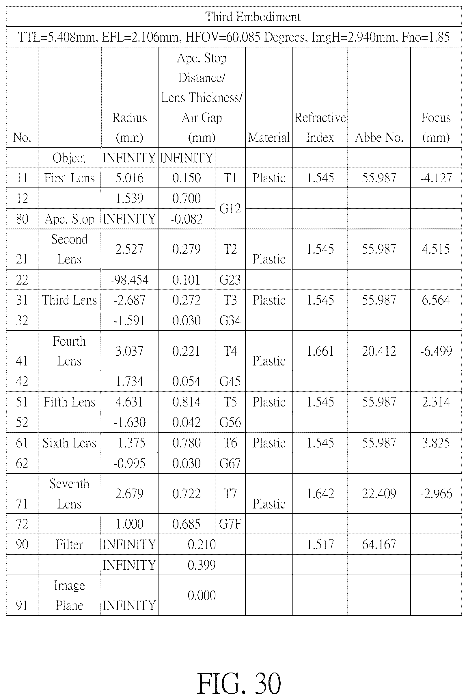 Patent US11841551 Figure 17 – Optical imaging lens