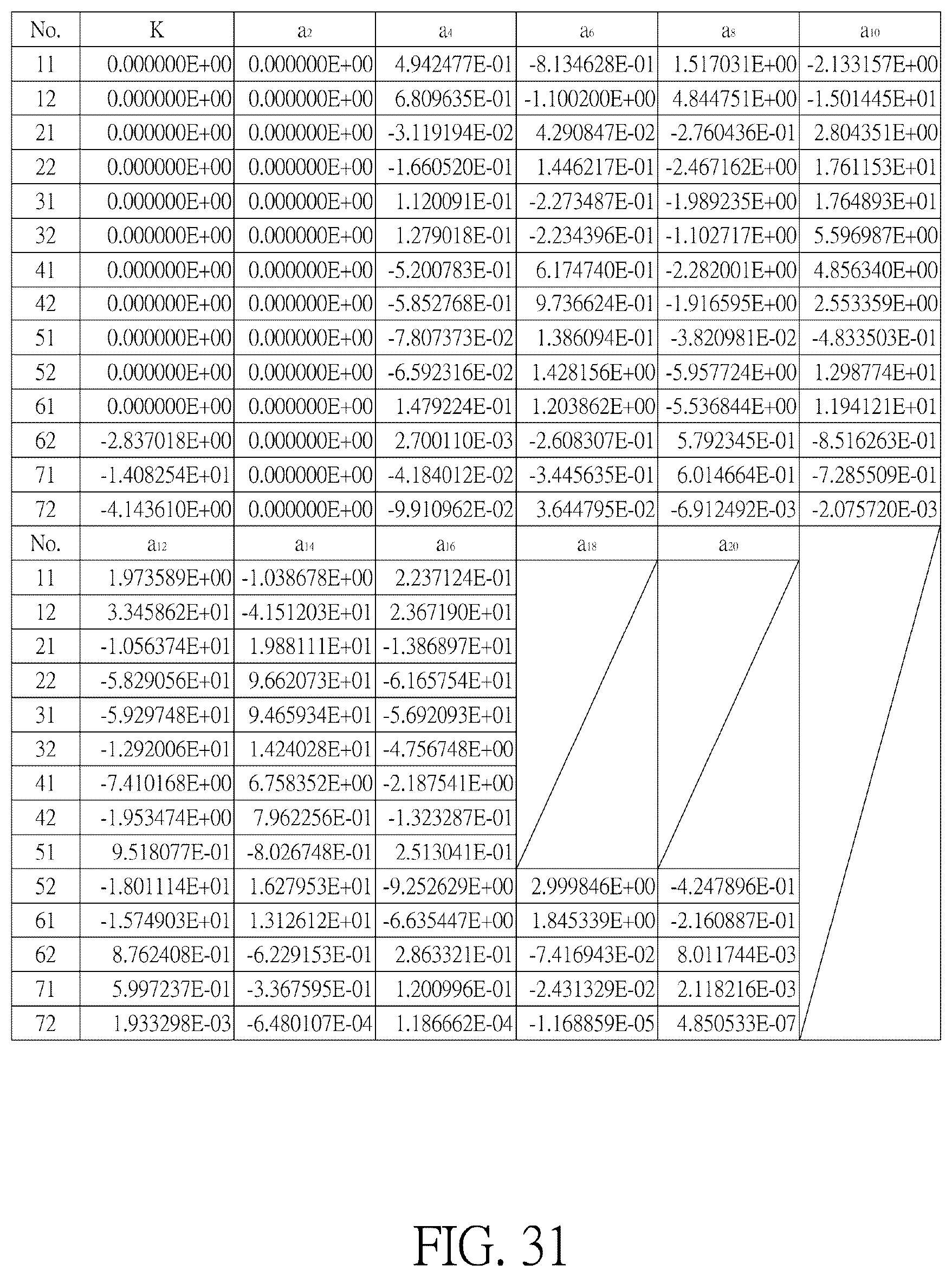 Patent US11841551 Figure 18 – Optical imaging lens