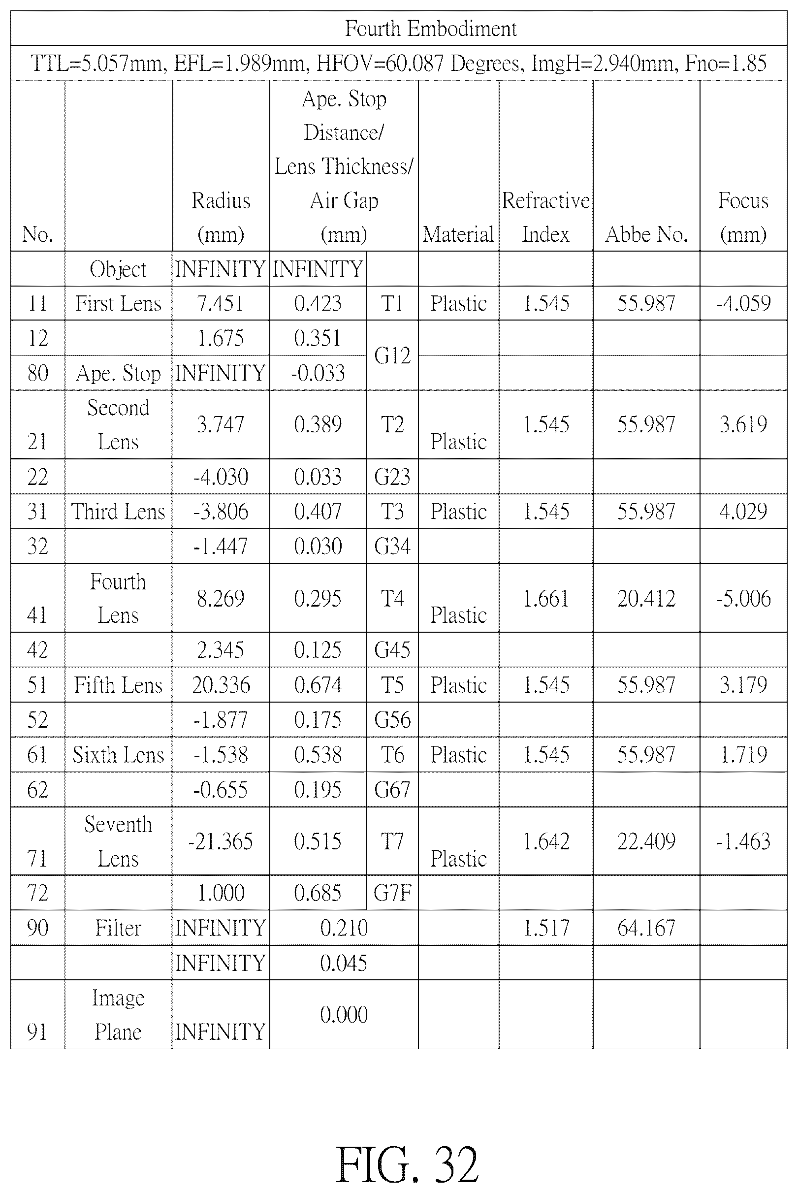 Patent US11841551 Figure 19 – Optical imaging lens