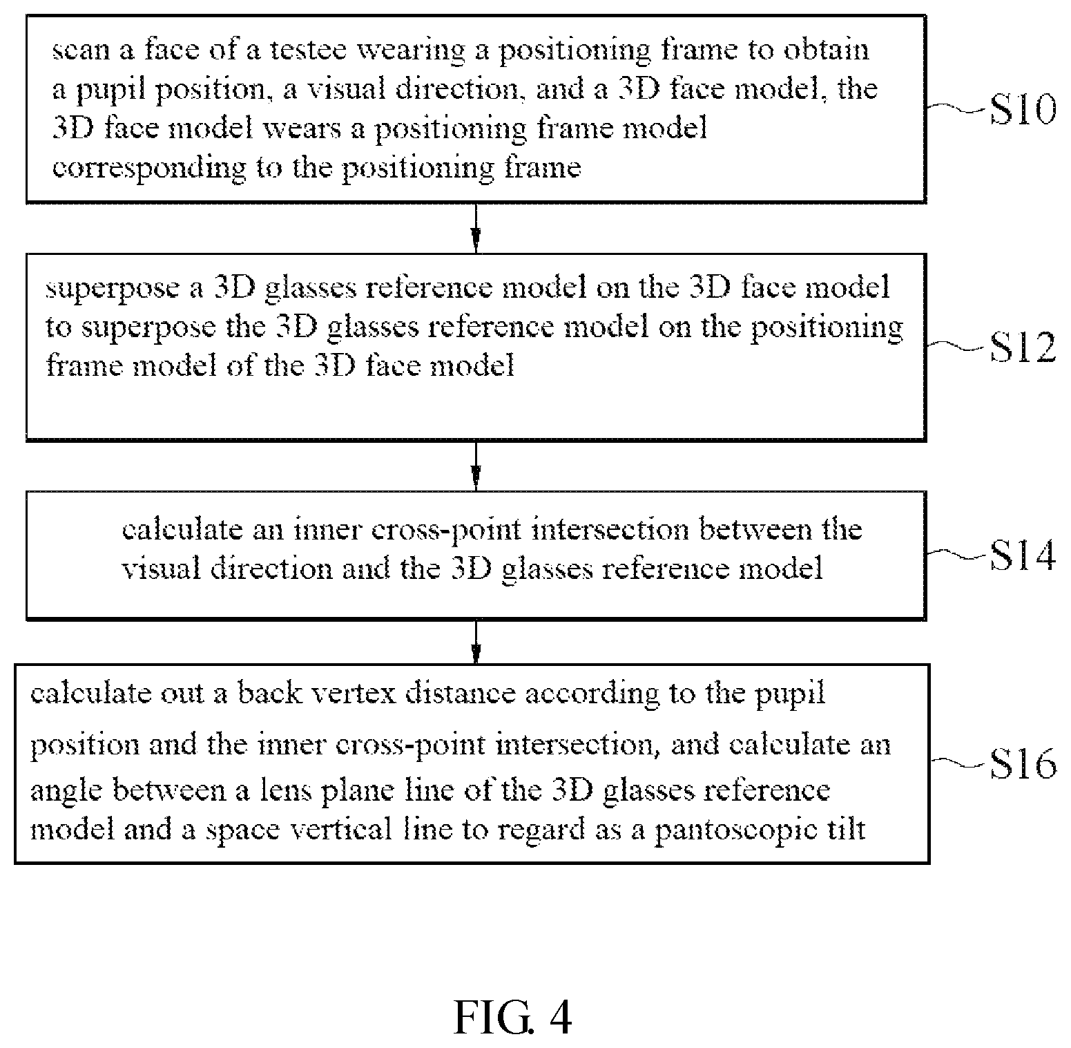 Patent US11841555 Figure 3 – Method for measuring the frame wearing parameter and measuring device thereof