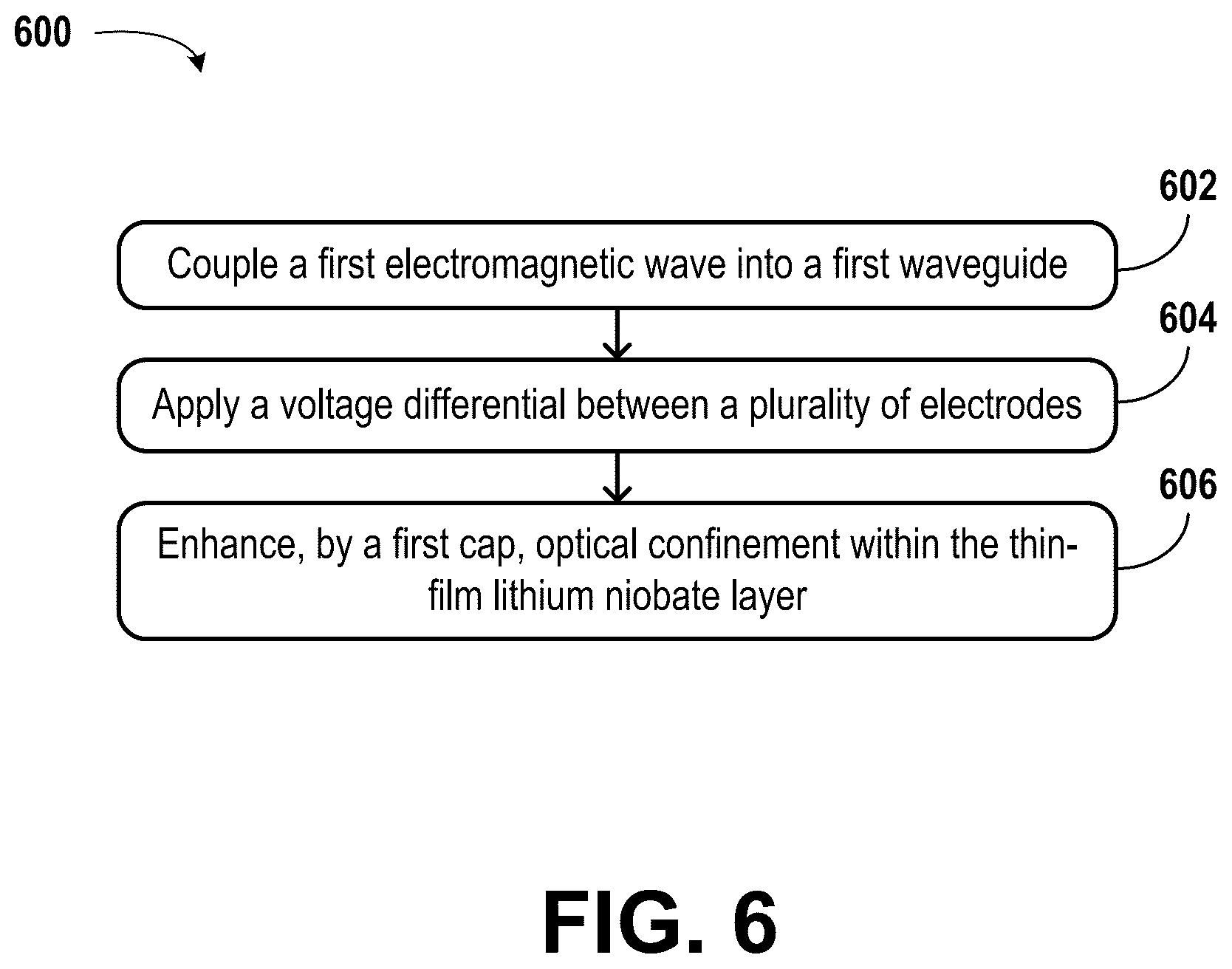 Patent US11841563 Figure 10 – Electro-optic modulators that include caps for optical confinement