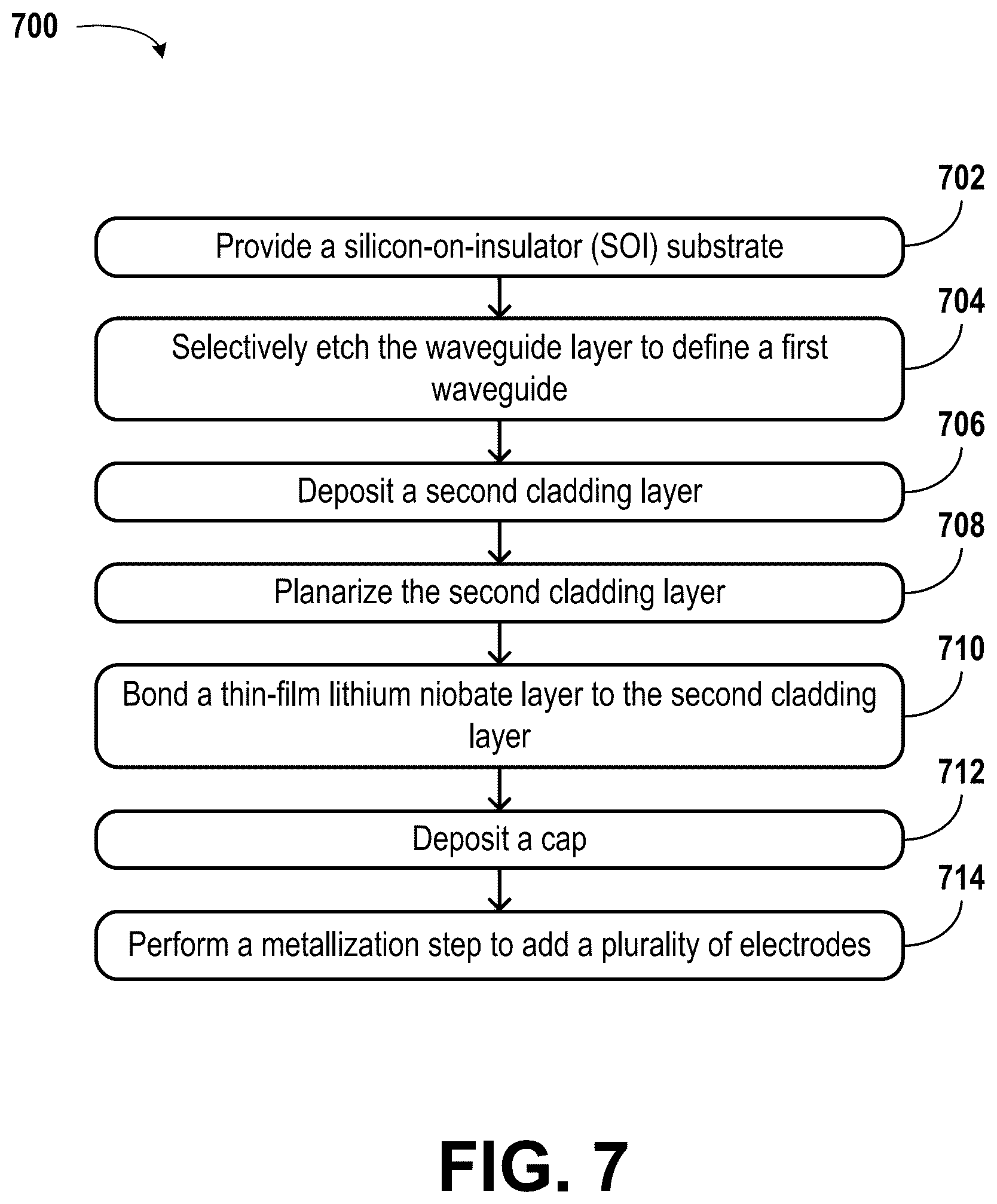 Patent US11841563 Figure 11 – Electro-optic modulators that include caps for optical confinement