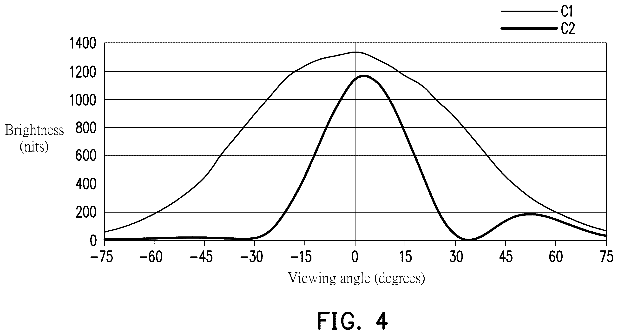 Patent US11841585 Figure 5 – Display apparatus and method of driving the same