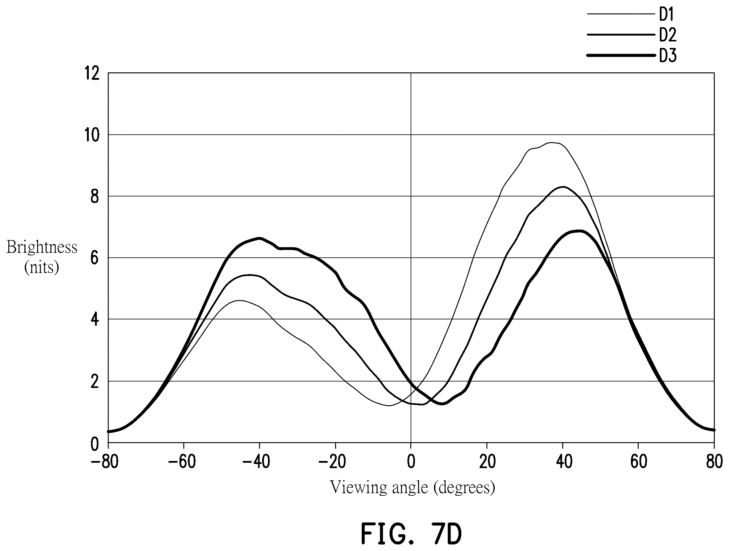 Patent US11841585 Figure 14 – Display apparatus and method of driving the same
