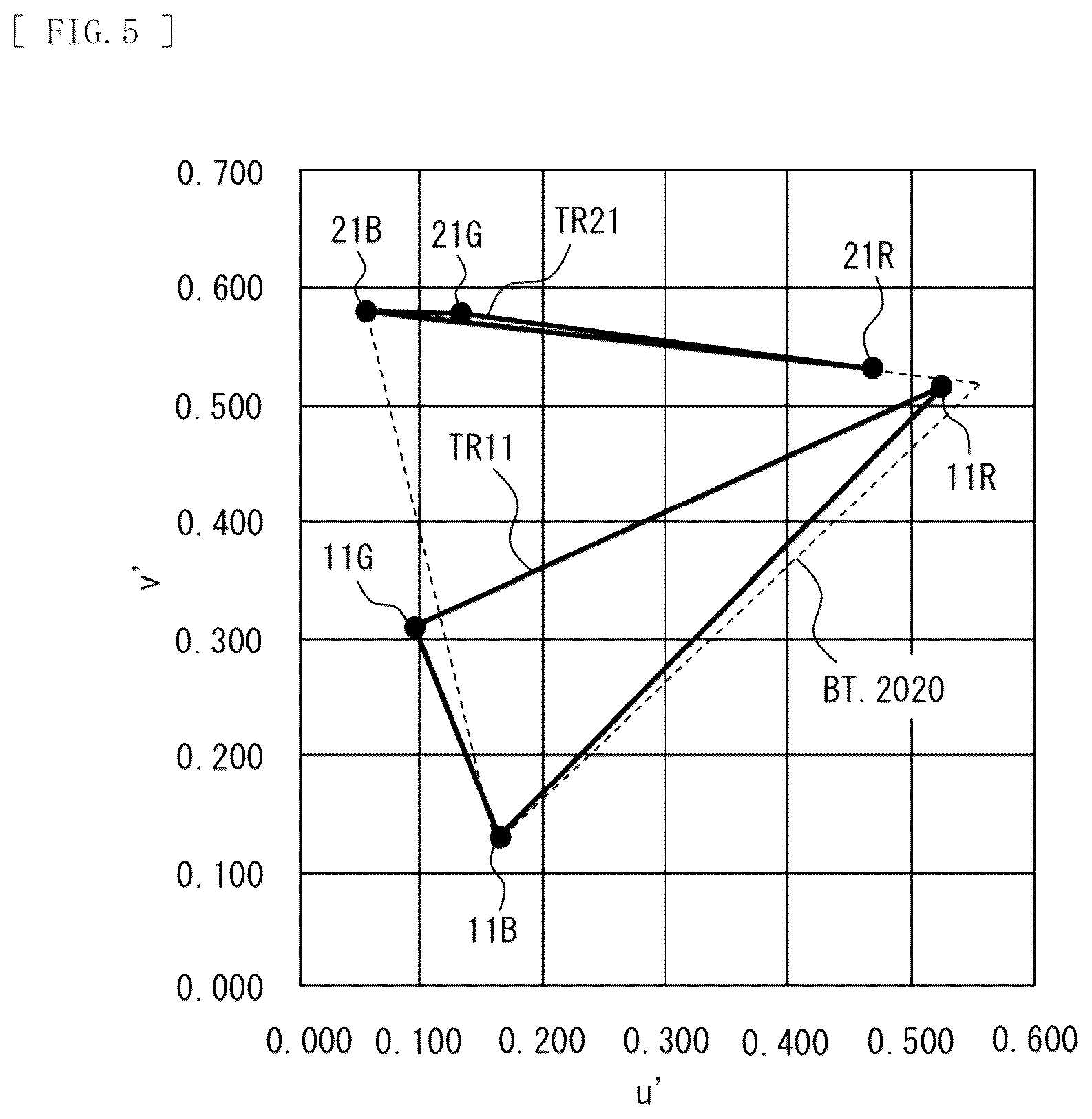 Patent US11841587 Figure 5 – Light emitting device, display, and electronic apparatus