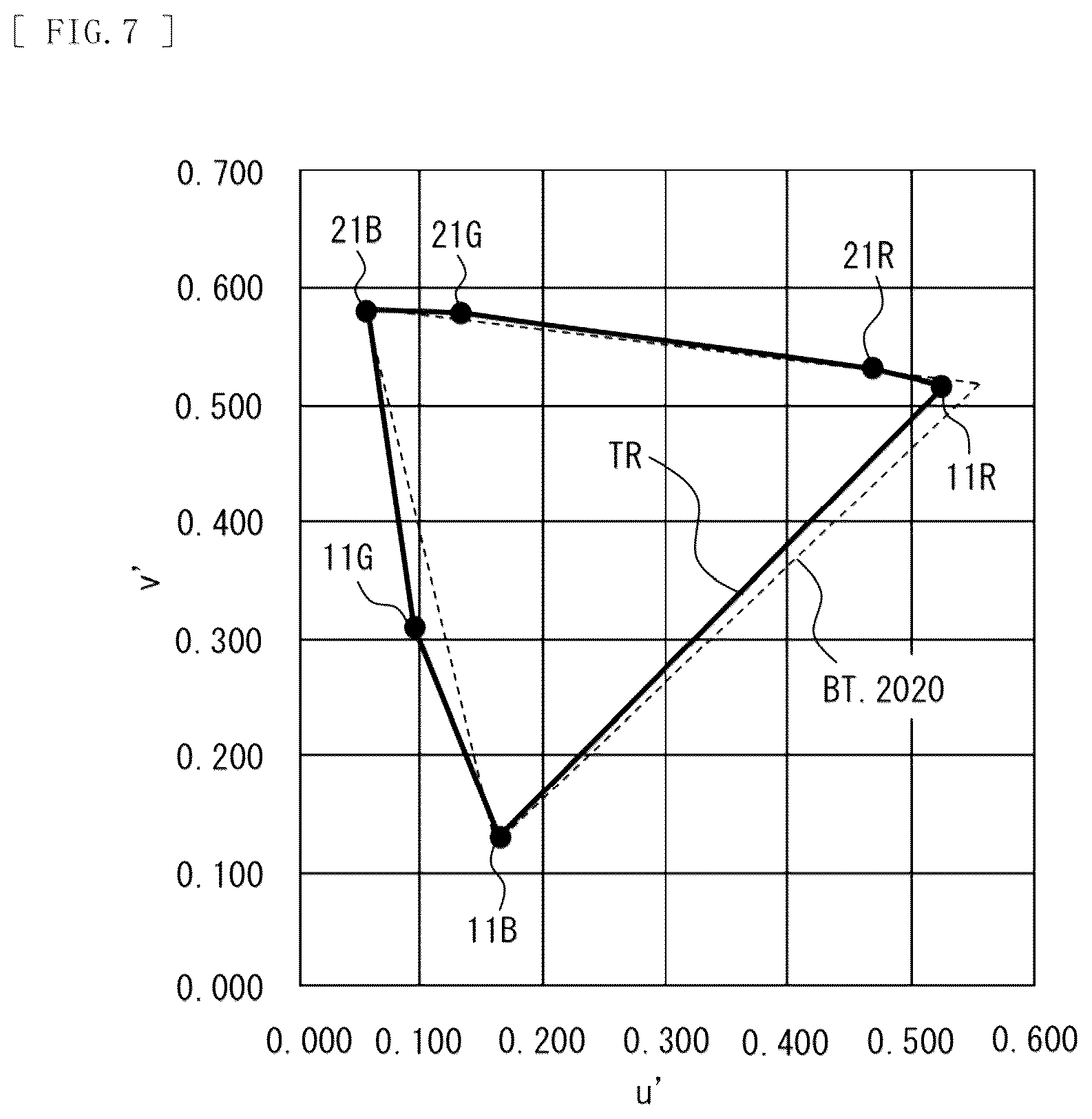 Patent US11841587 Figure 7 – Light emitting device, display, and electronic apparatus
