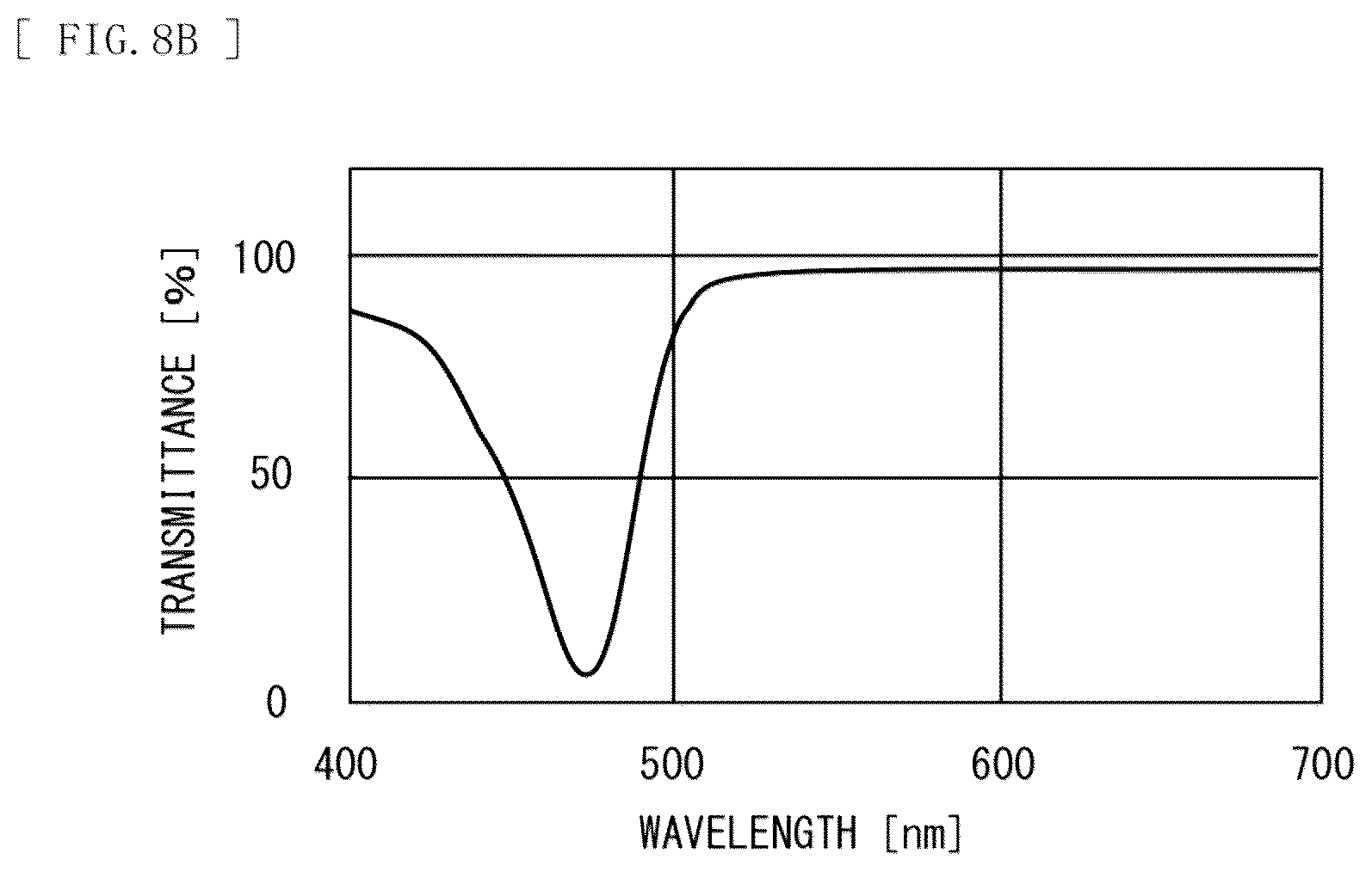 Patent US11841587 Figure 9 – Light emitting device, display, and electronic apparatus